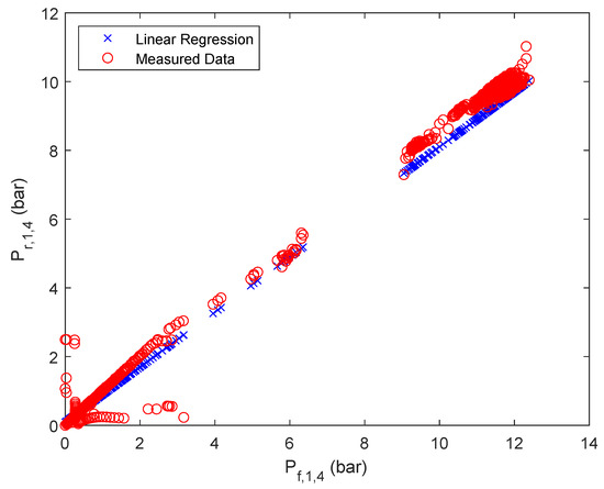 Membranes 12 00199 g0a3 550