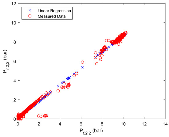 Membranes 12 00199 g0a4 550
