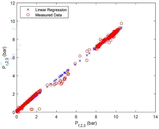 Membranes 12 00199 g0a5 550