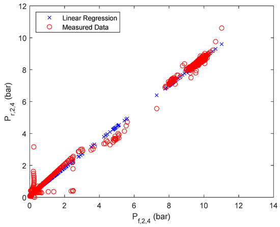 Membranes 12 00199 g0a6 550