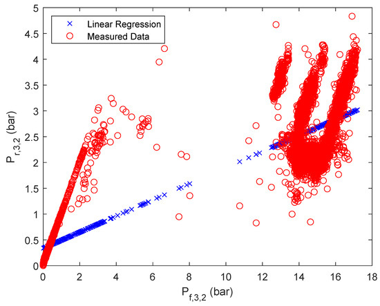 Membranes 12 00199 g0a7 550