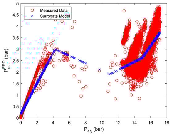 Membranes 12 00199 g0a8 550