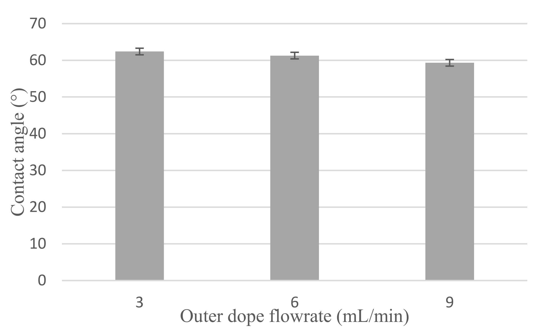 Membranes 12 00208 g004