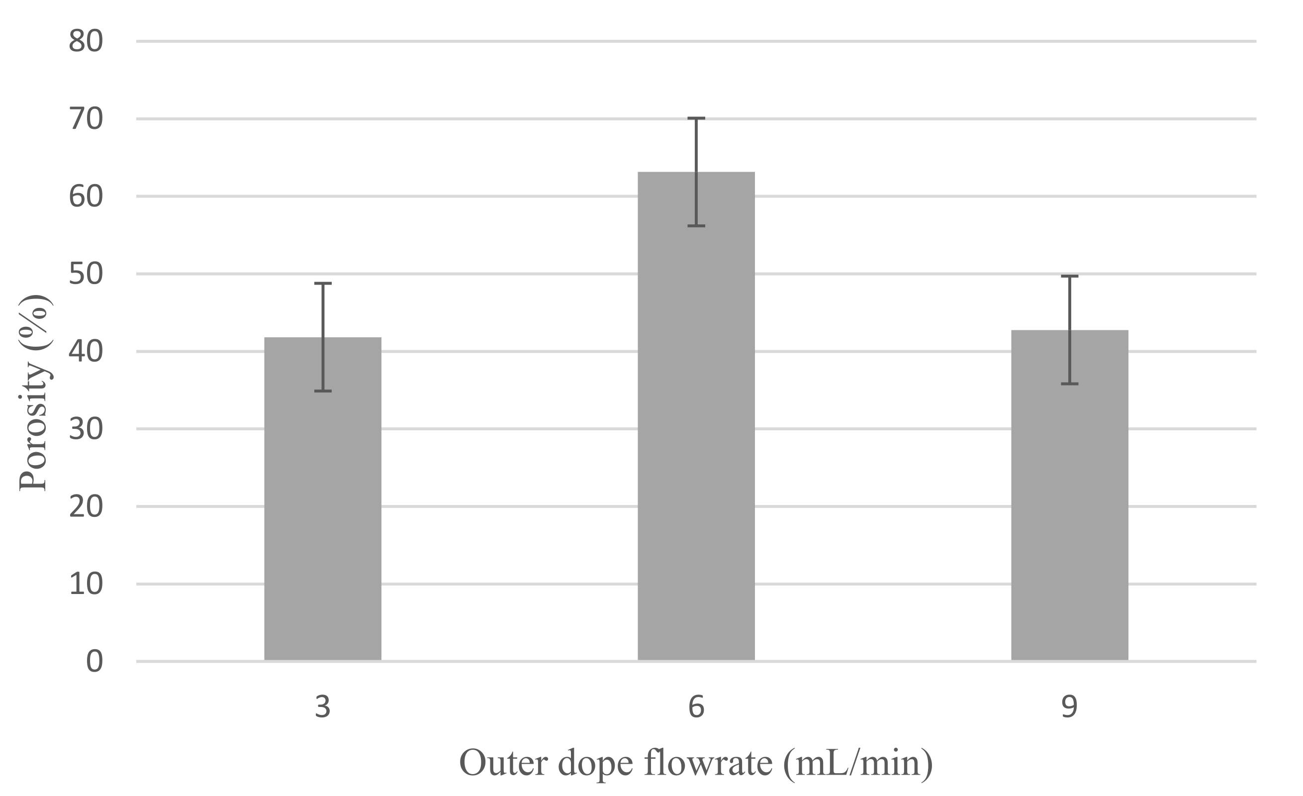 Membranes 12 00208 g005