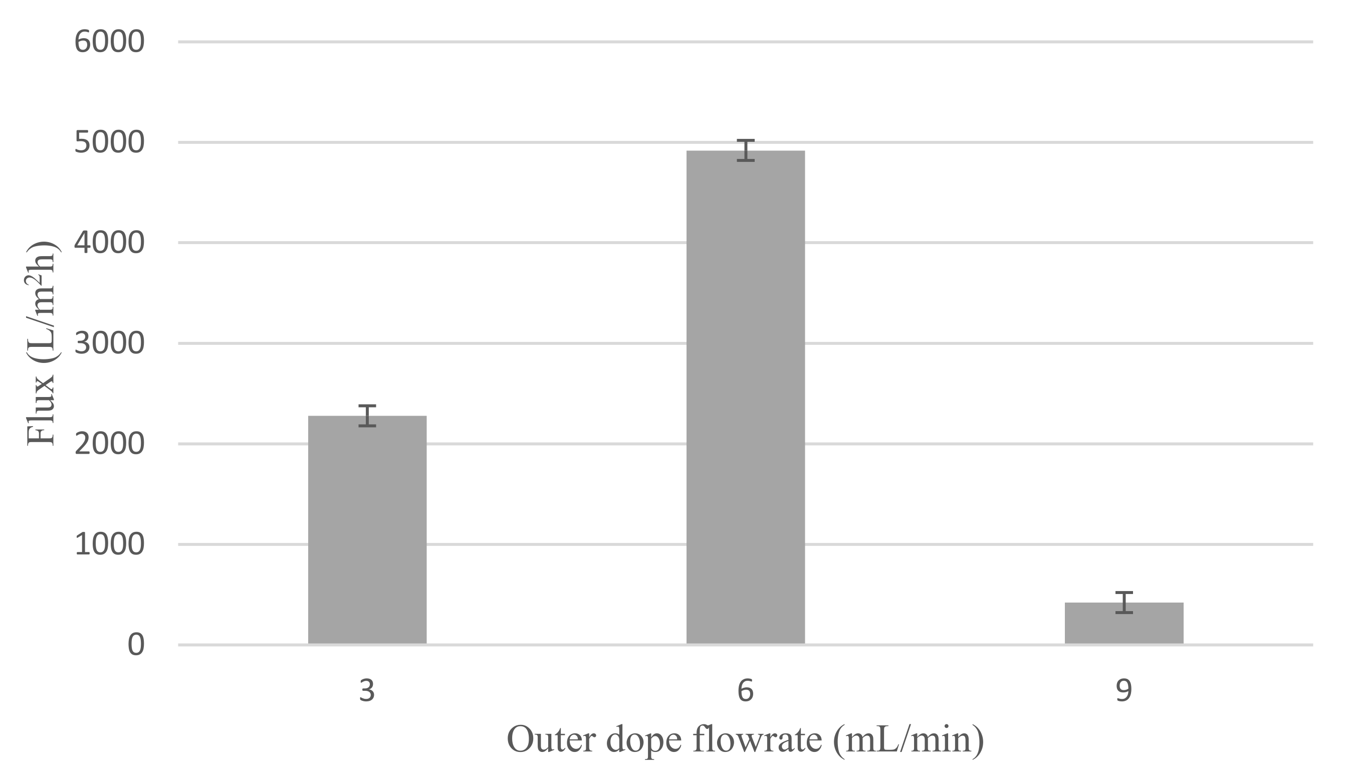 Membranes 12 00208 g006