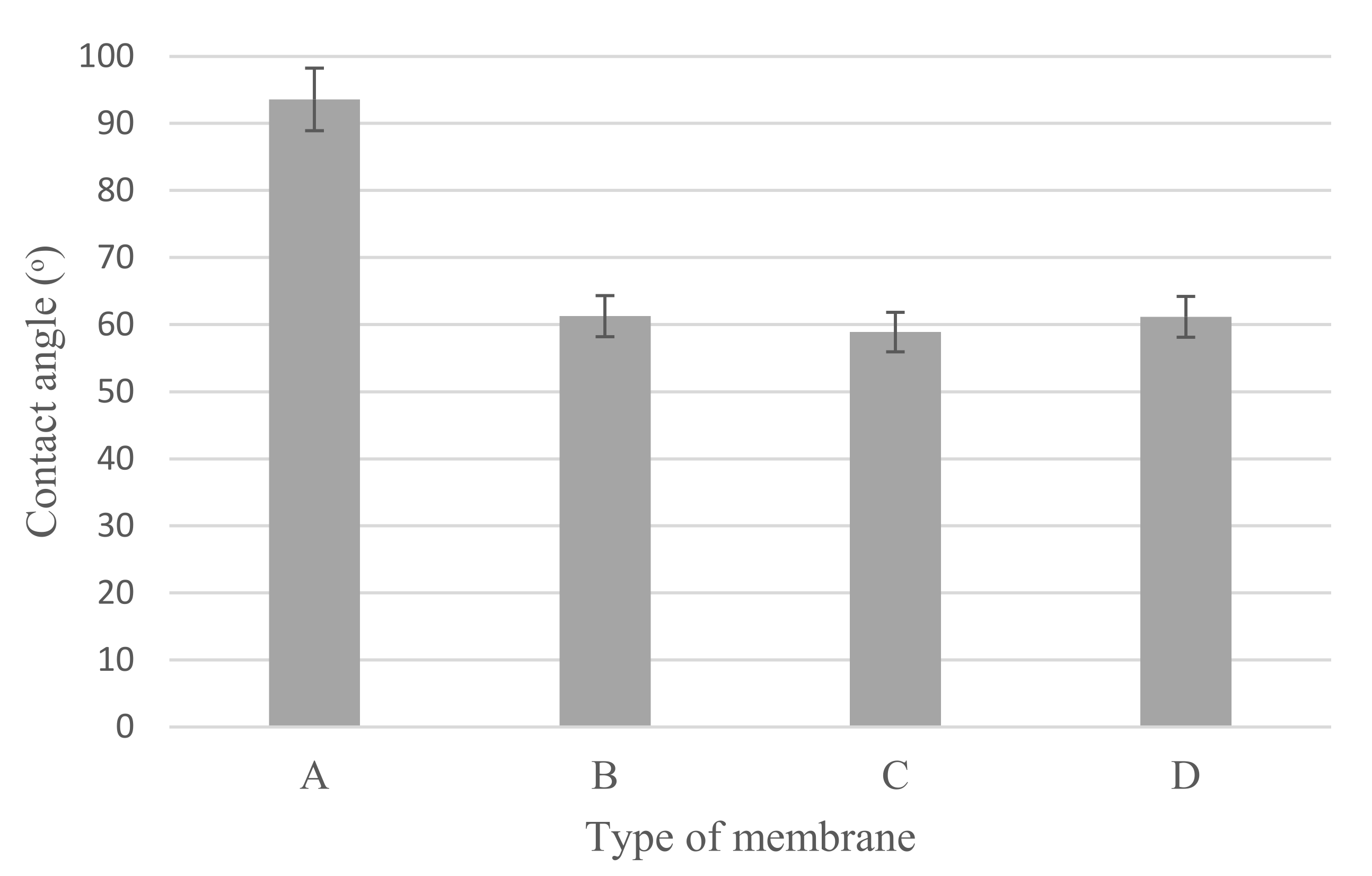 Membranes 12 00208 g007