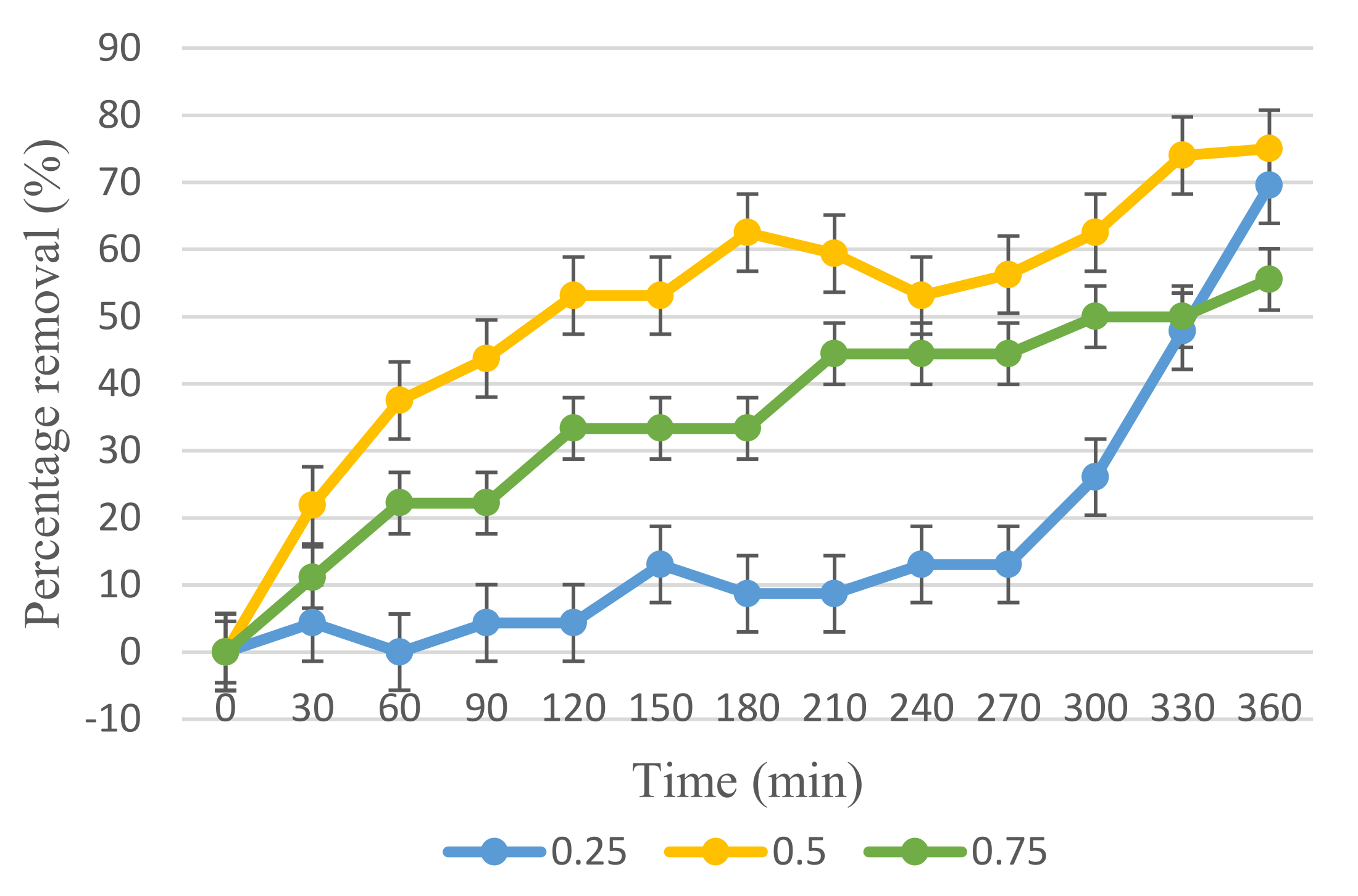 Membranes 12 00208 g010