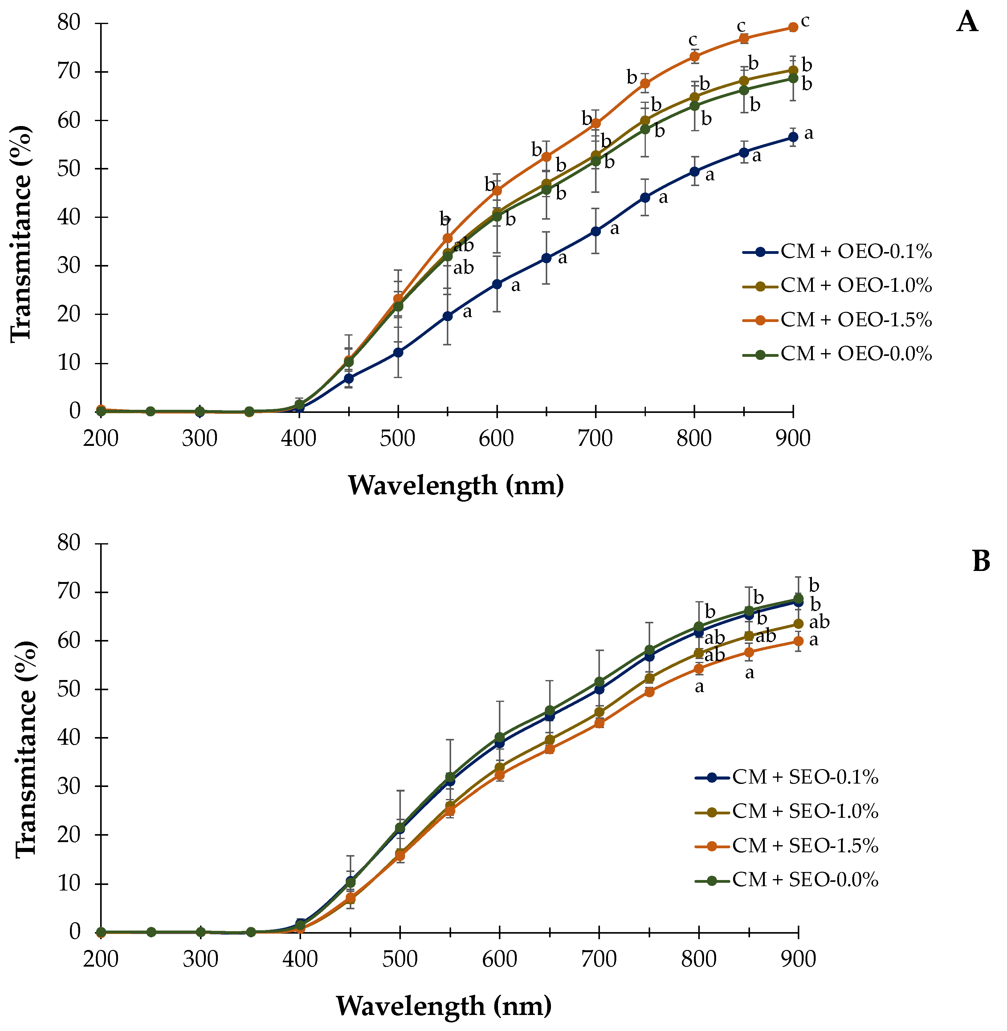 Membranes 12 00213 g001