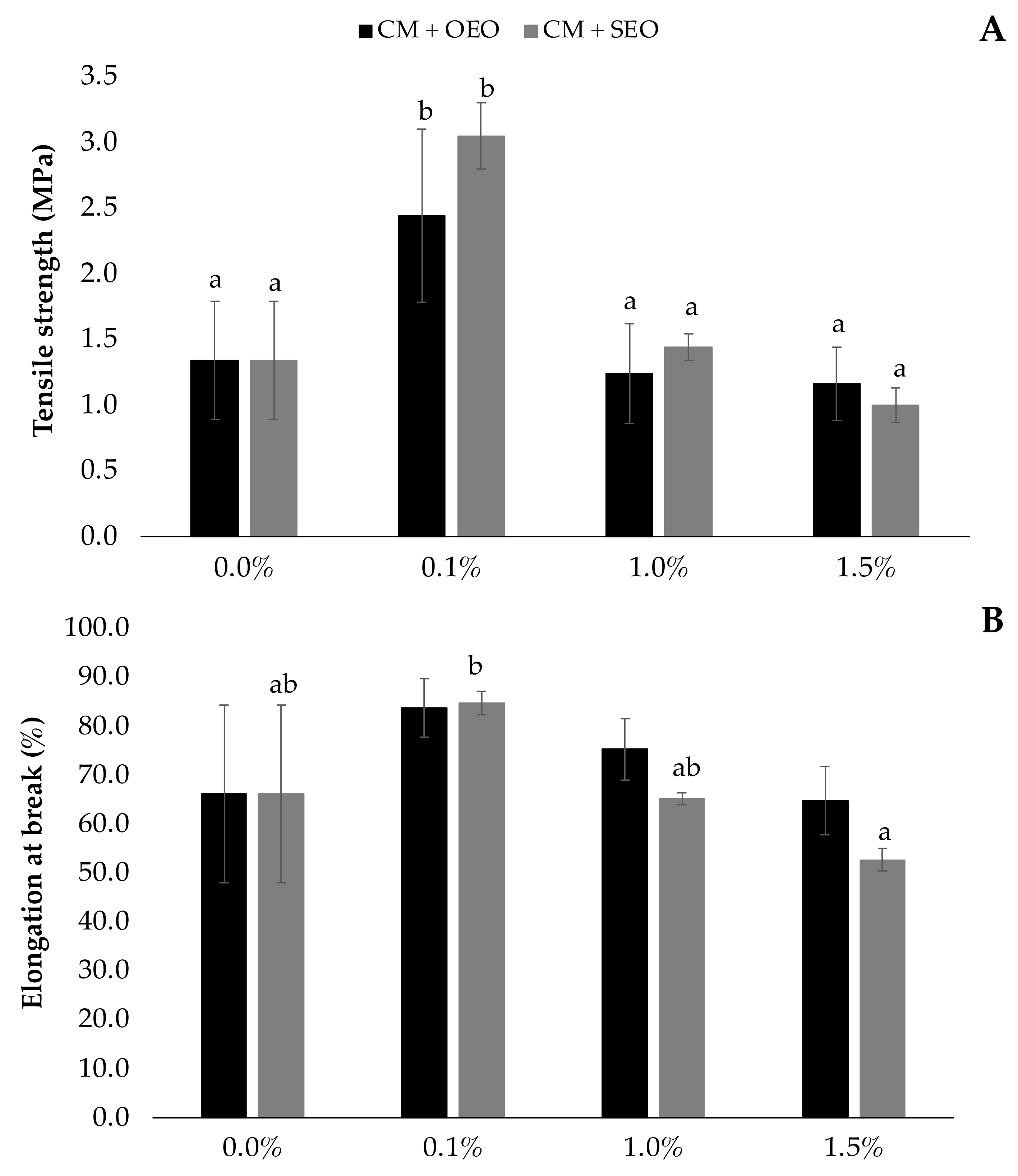 Membranes 12 00213 g002
