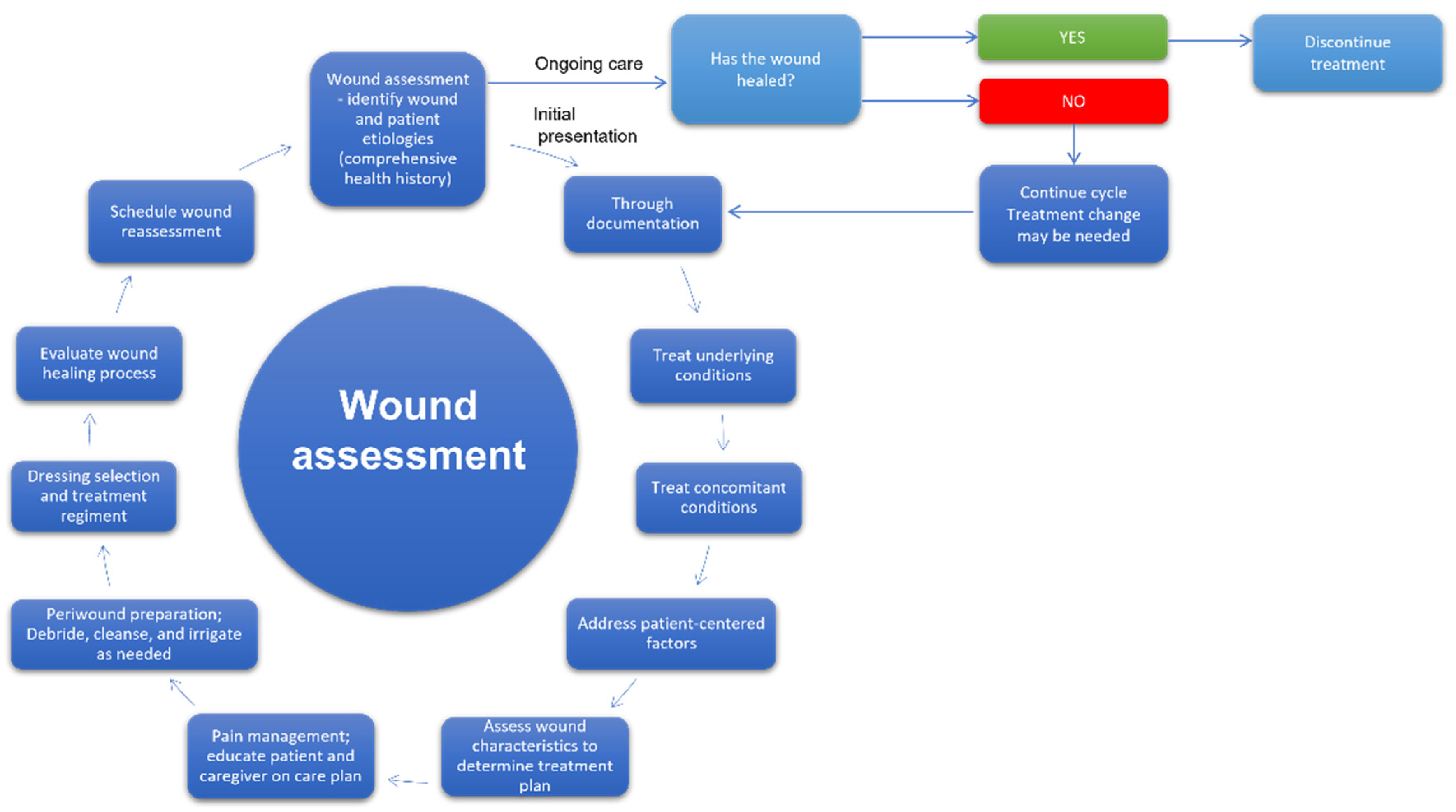 Membranes 12 00215 g004