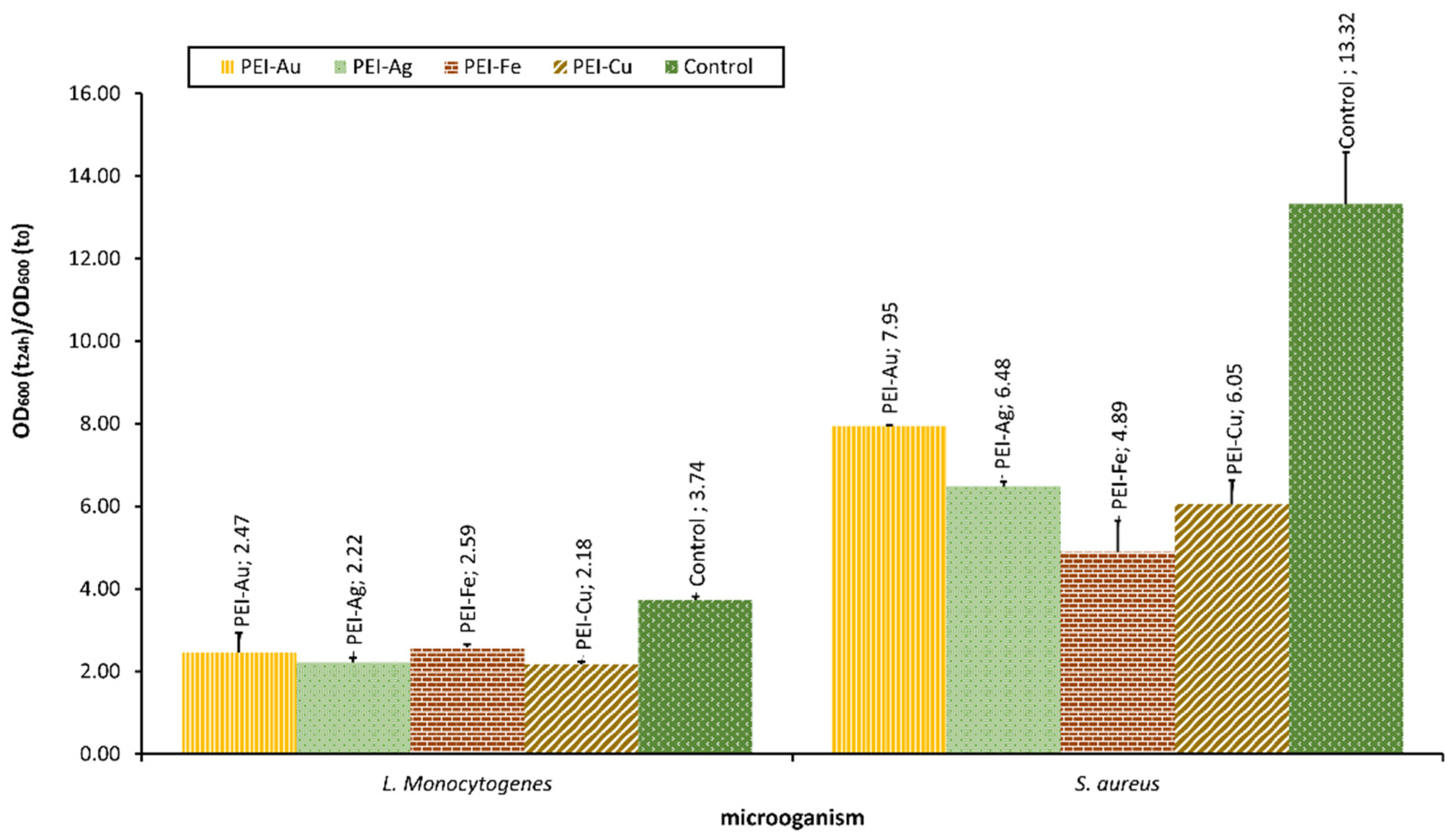 Membranes 12 00215 g005