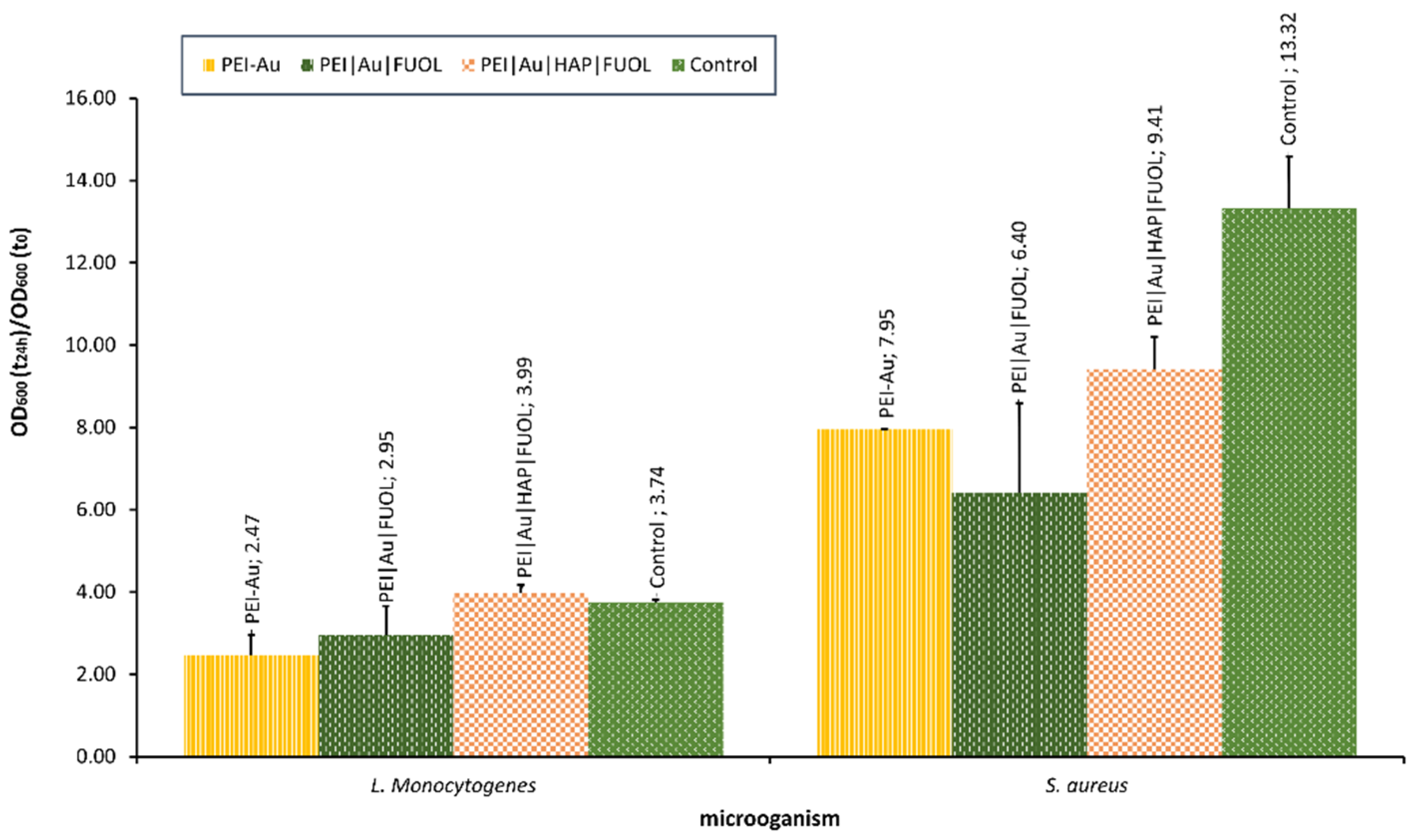 Membranes 12 00215 g007