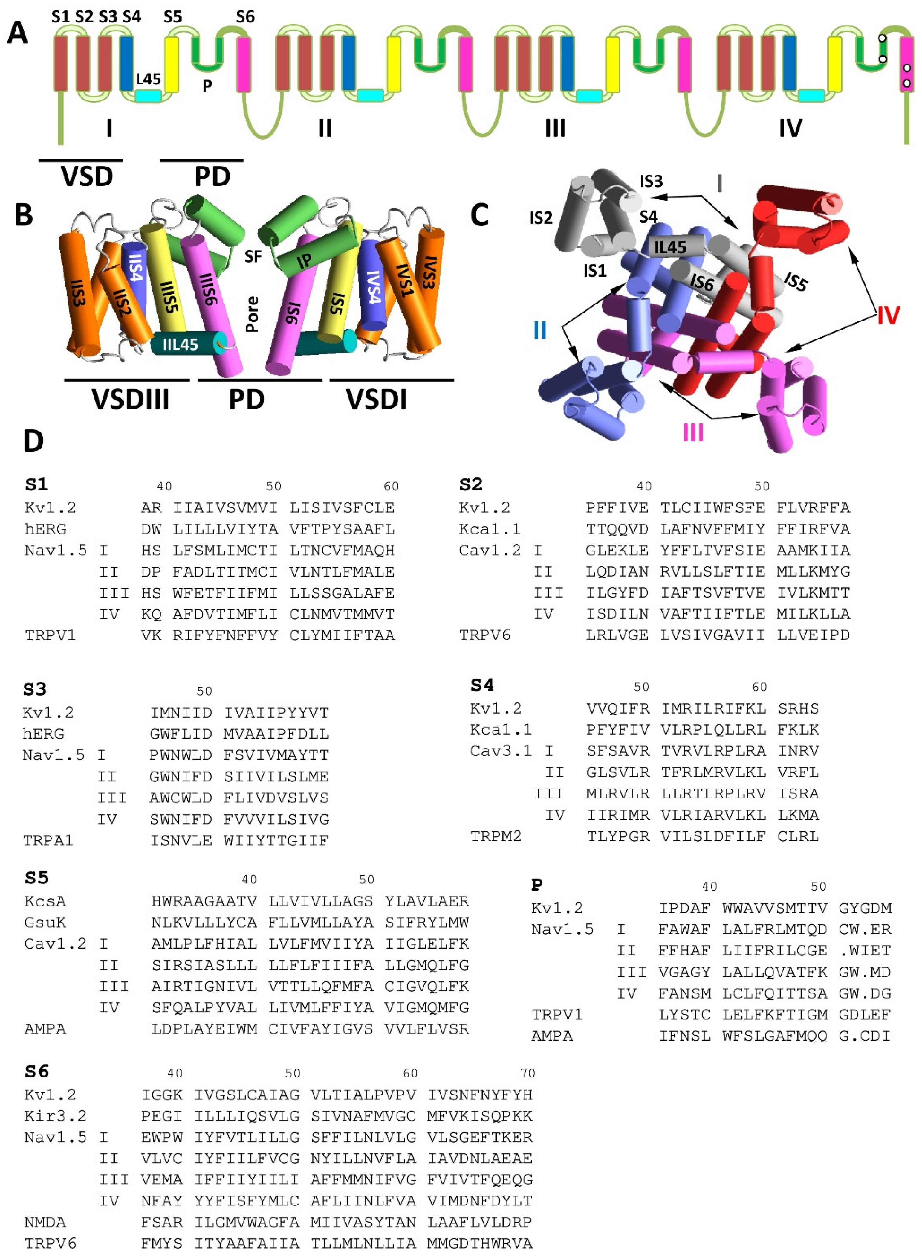 Membranes 12 00229 g001 Membranes 12 00229 g001