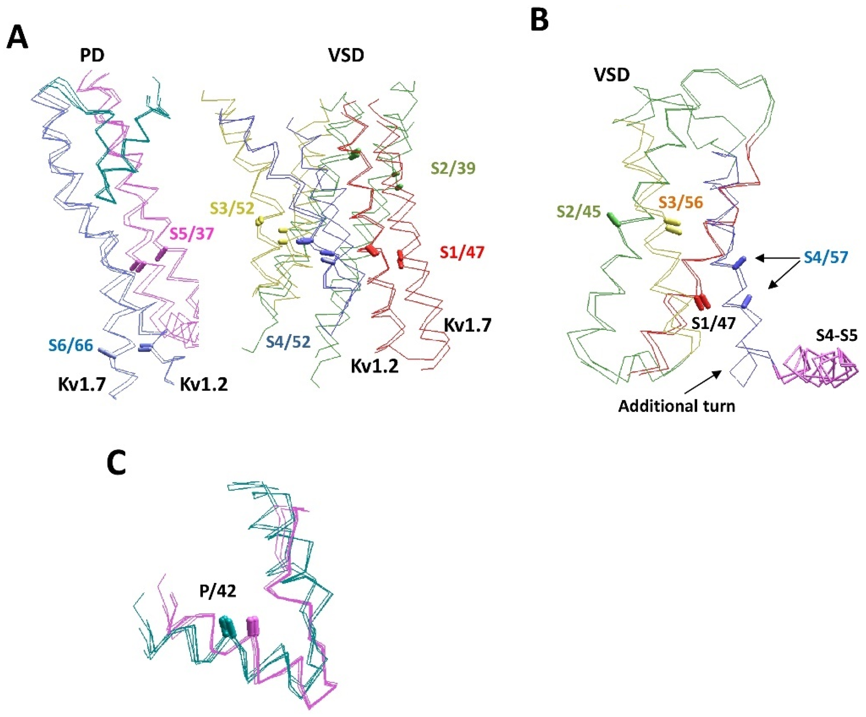 Membranes 12 00229 g005 Membranes 12 00229 g005
