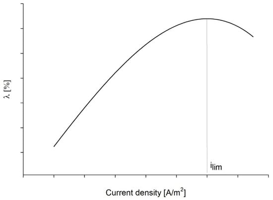 Membranes 12 00241 g0a4 550