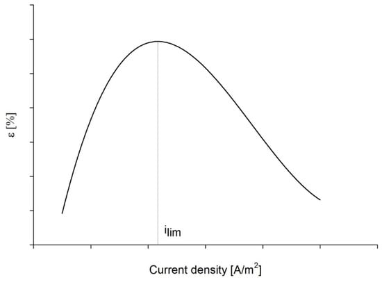 Membranes 12 00241 g0a5 550