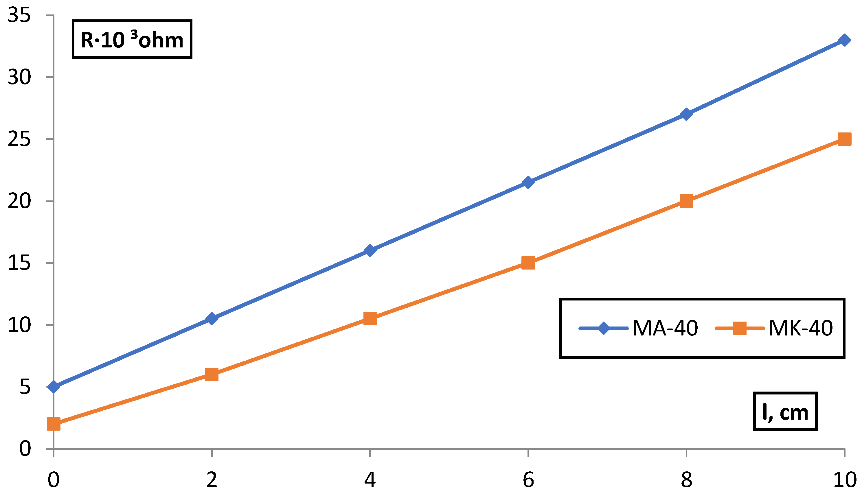 Membranes 12 00243 g006