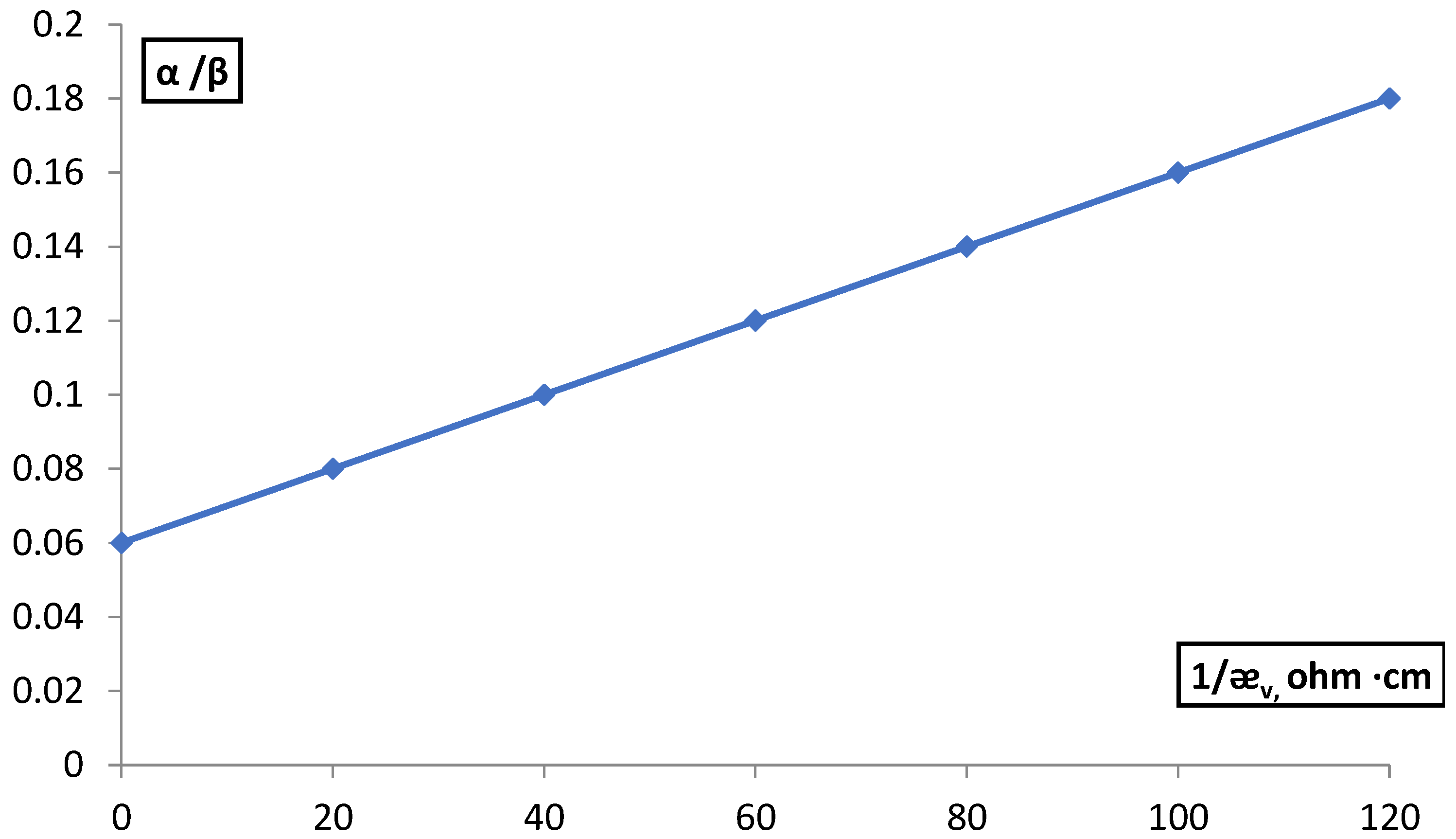 Membranes 12 00243 g007