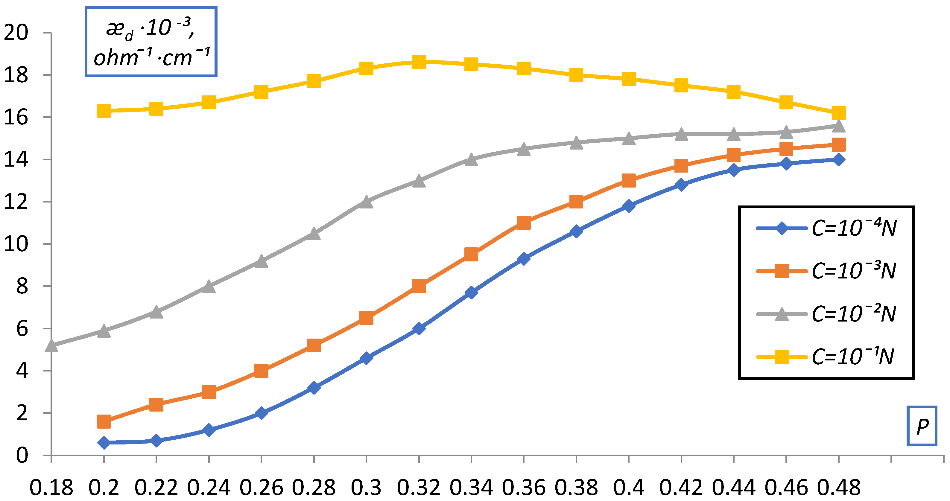 Membranes 12 00243 g009