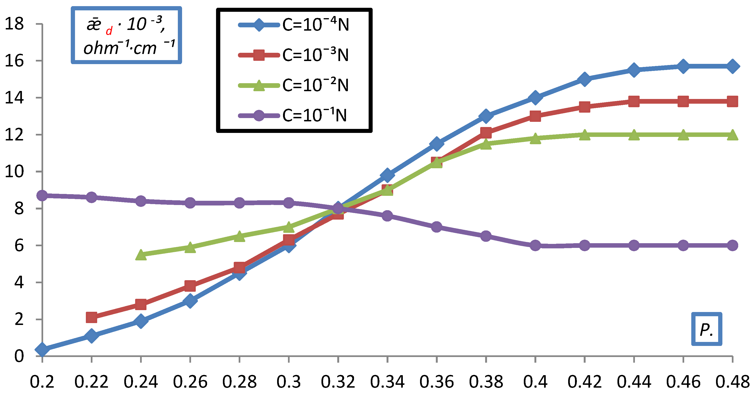 Membranes 12 00243 g011