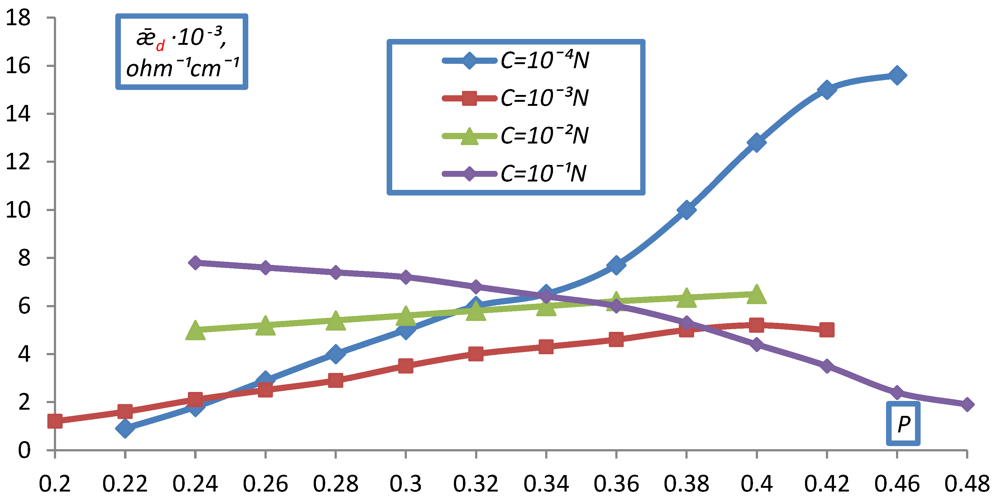 Membranes 12 00243 g012