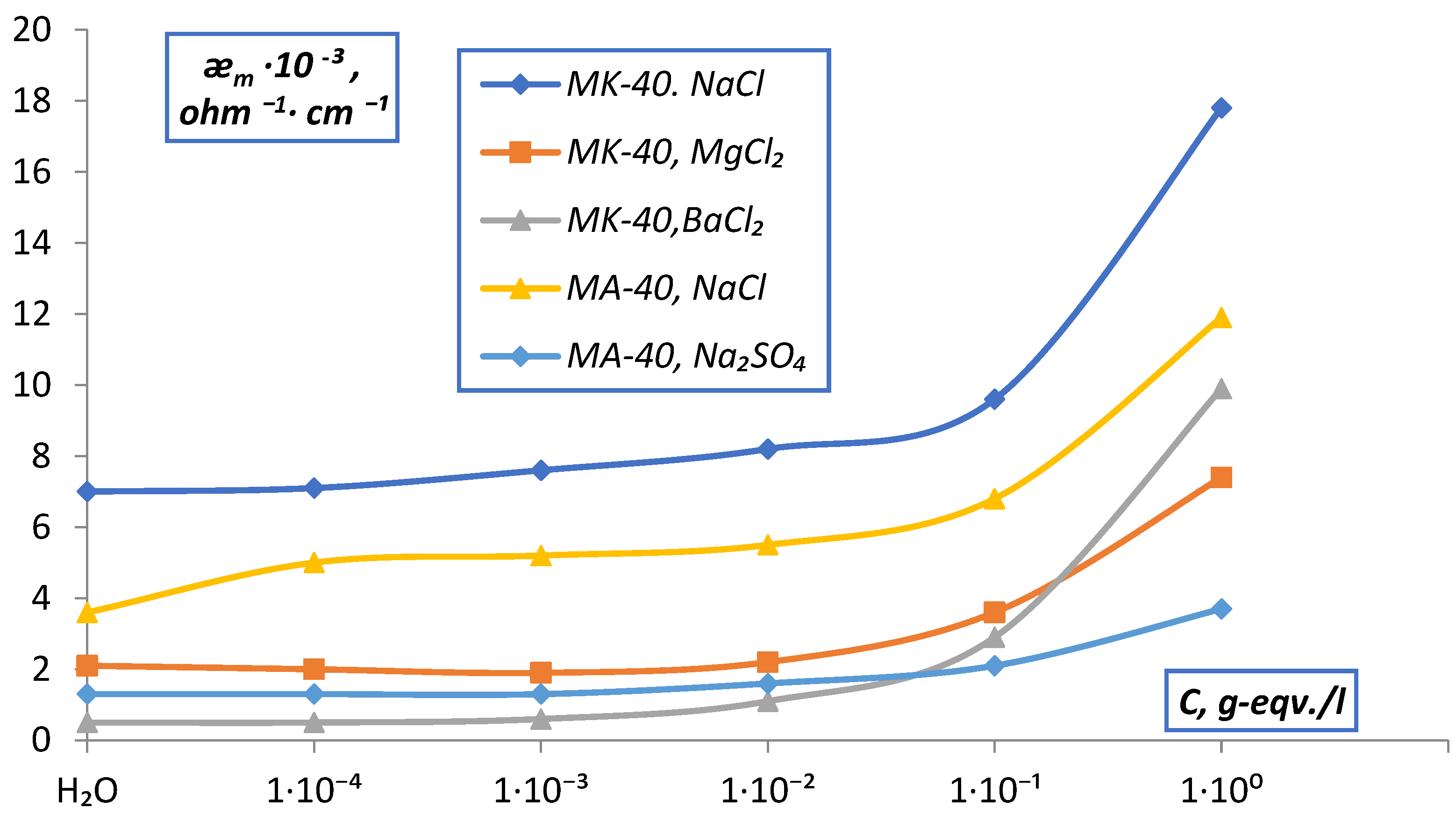 Membranes 12 00243 g014