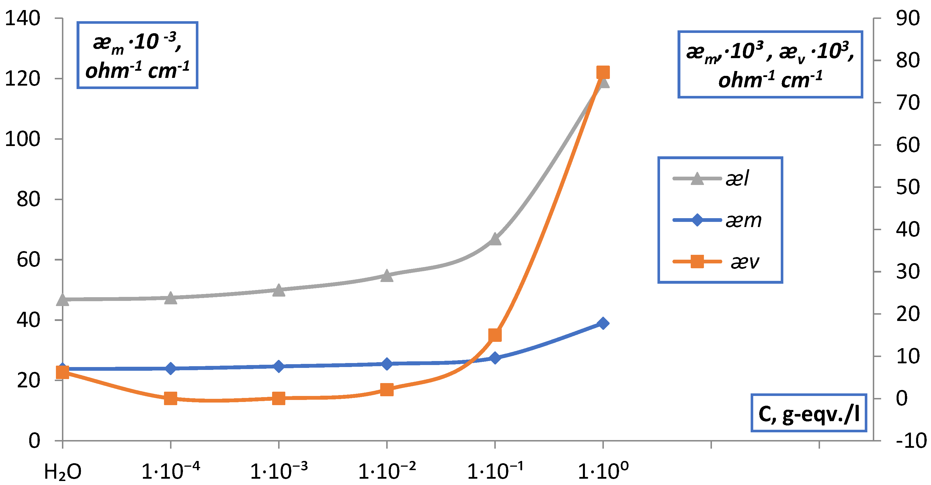 Membranes 12 00243 g015