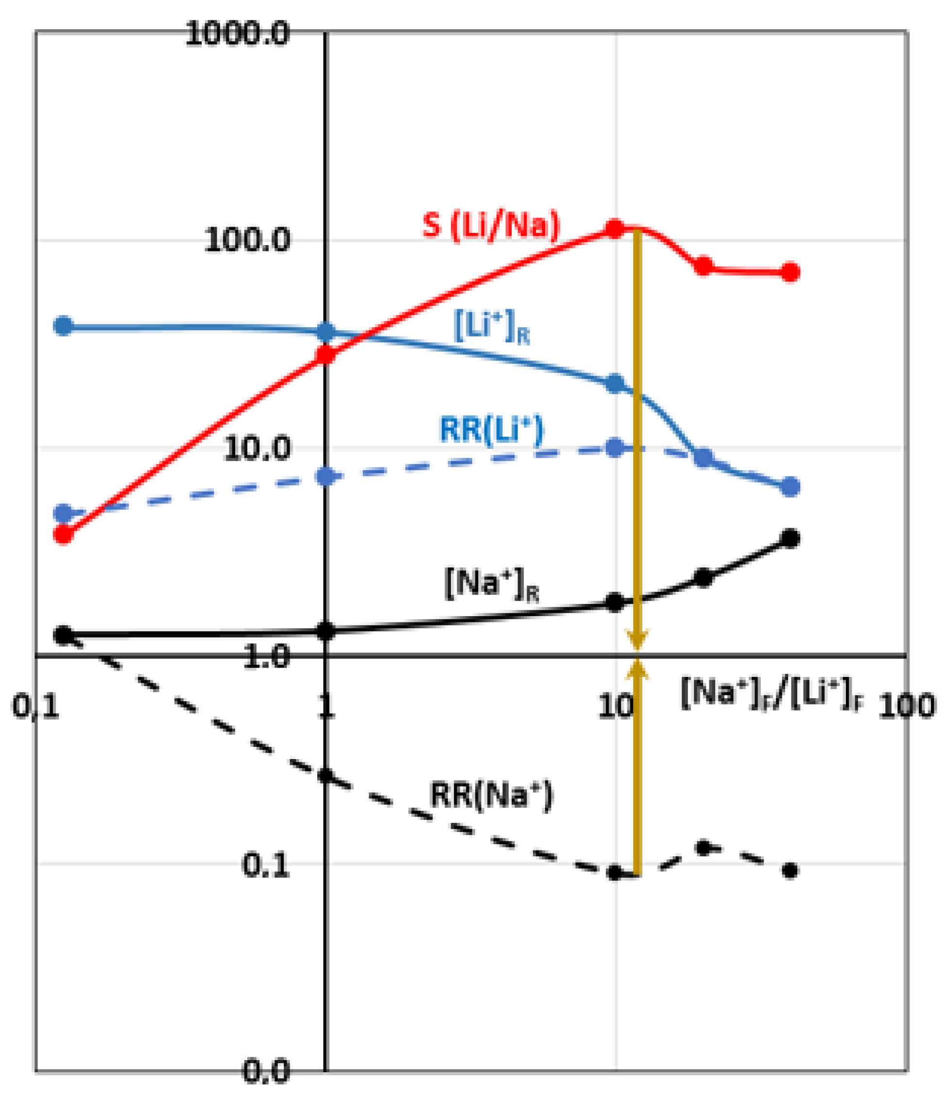 Membranes 12 00244 g008