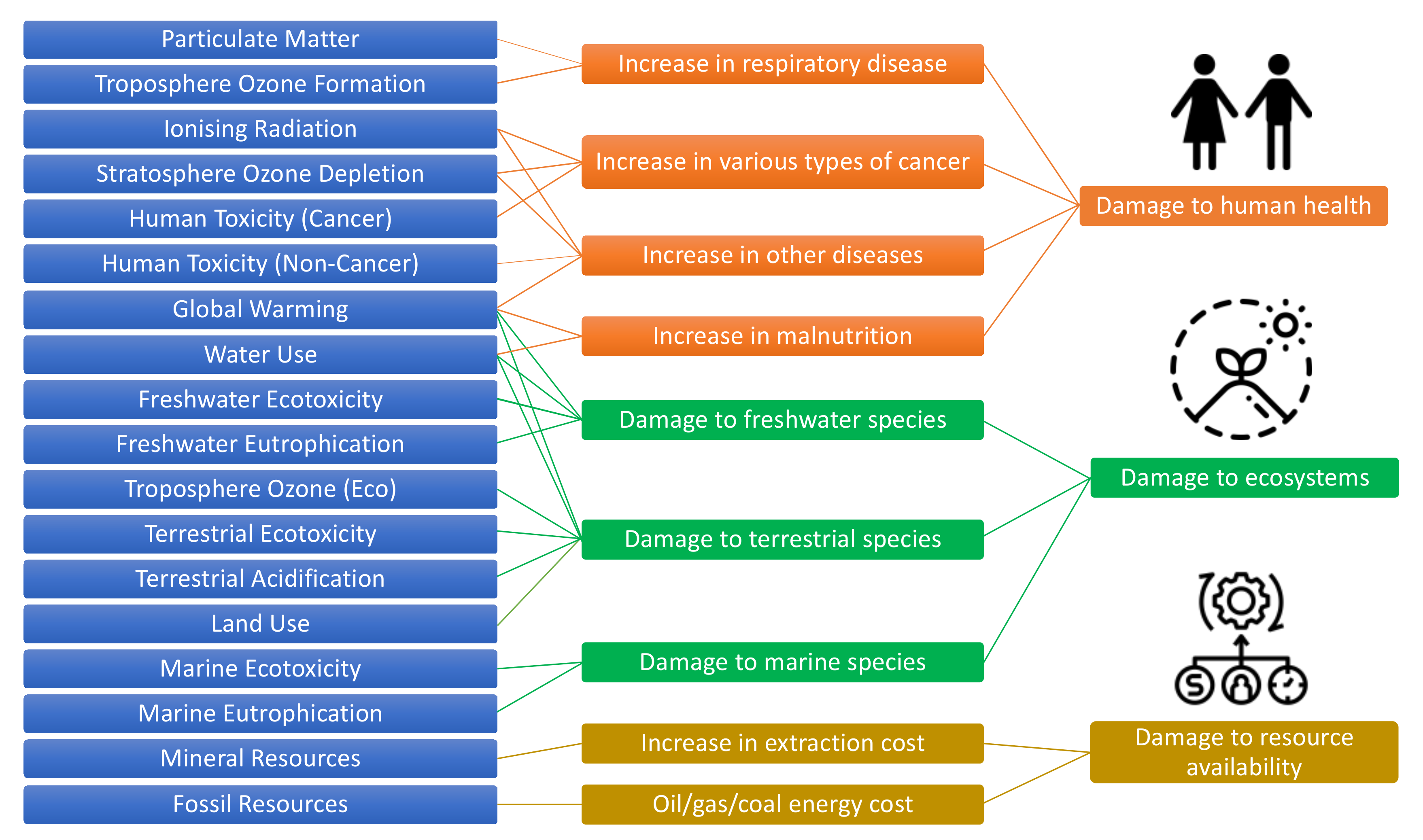 Membranes 12 00246 g003