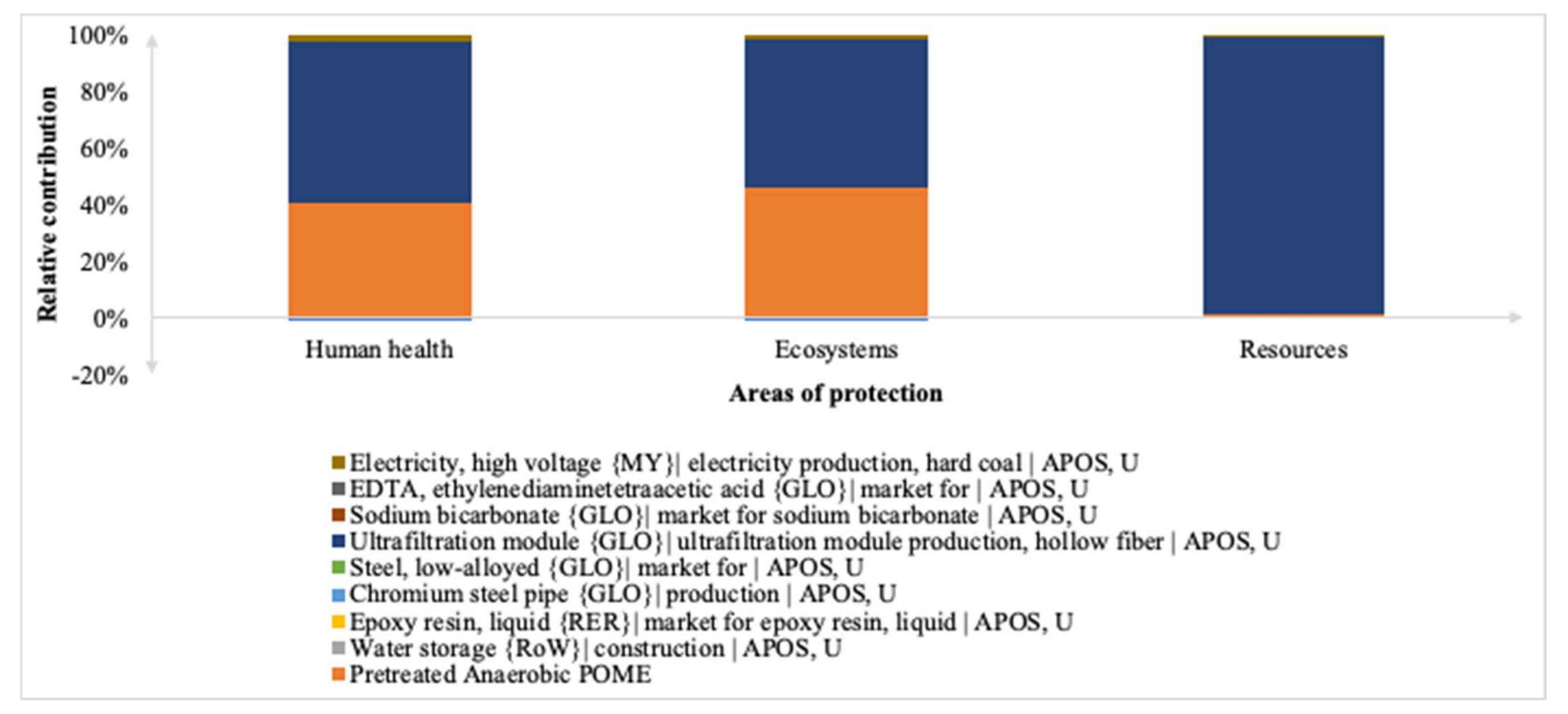Membranes 12 00246 g007