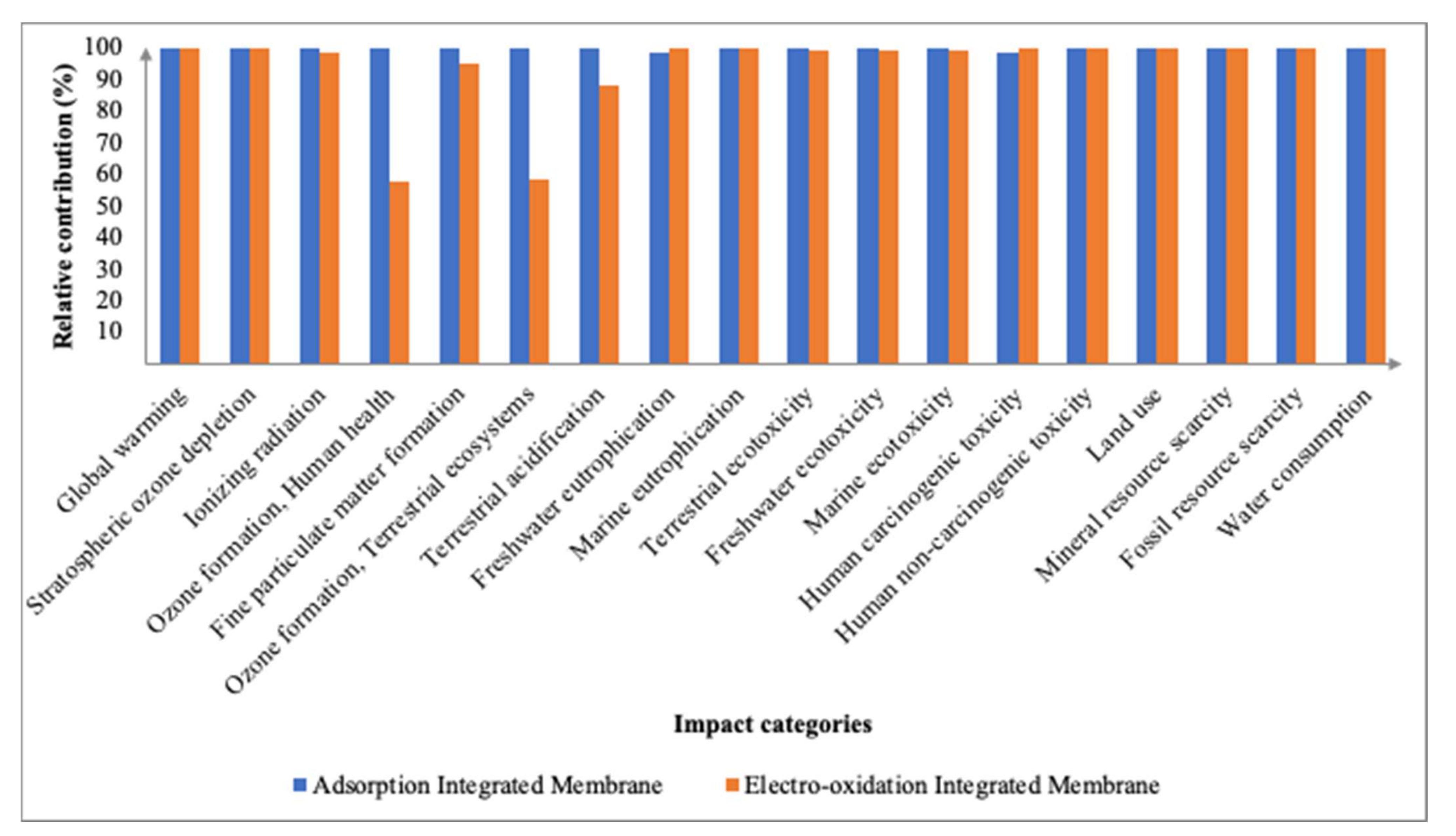 Membranes 12 00246 g008