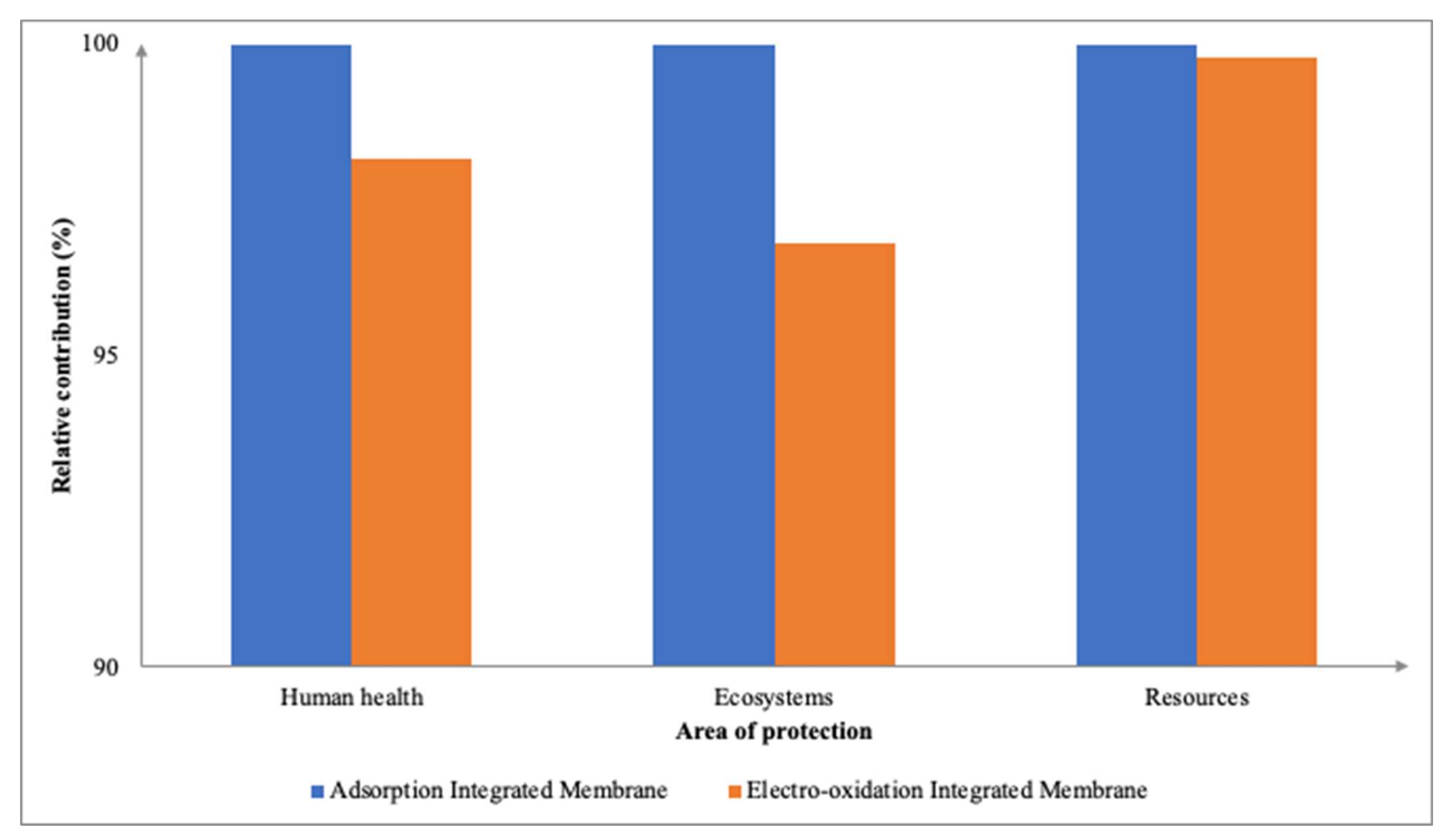 Membranes 12 00246 g009