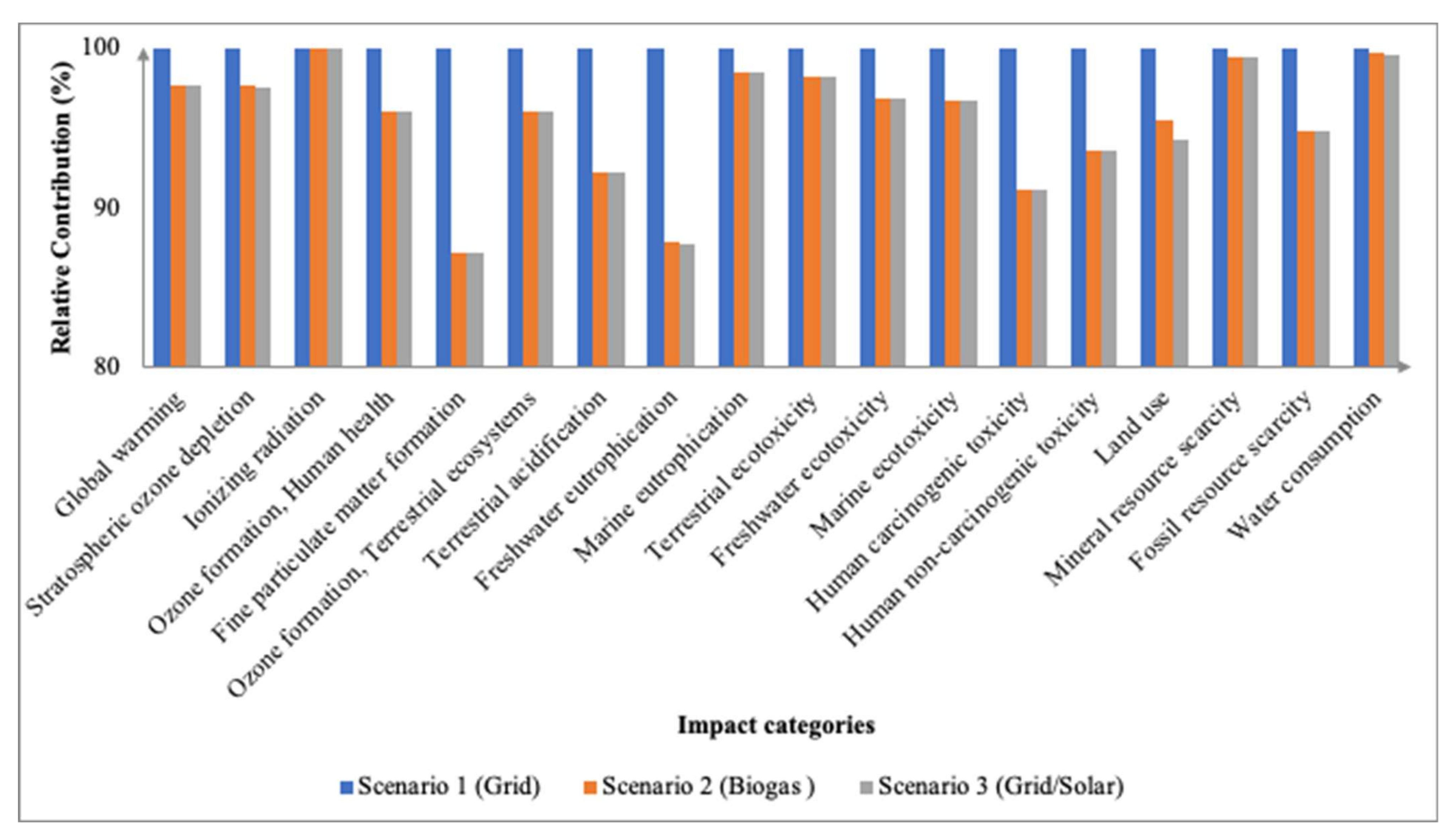 Membranes 12 00246 g010