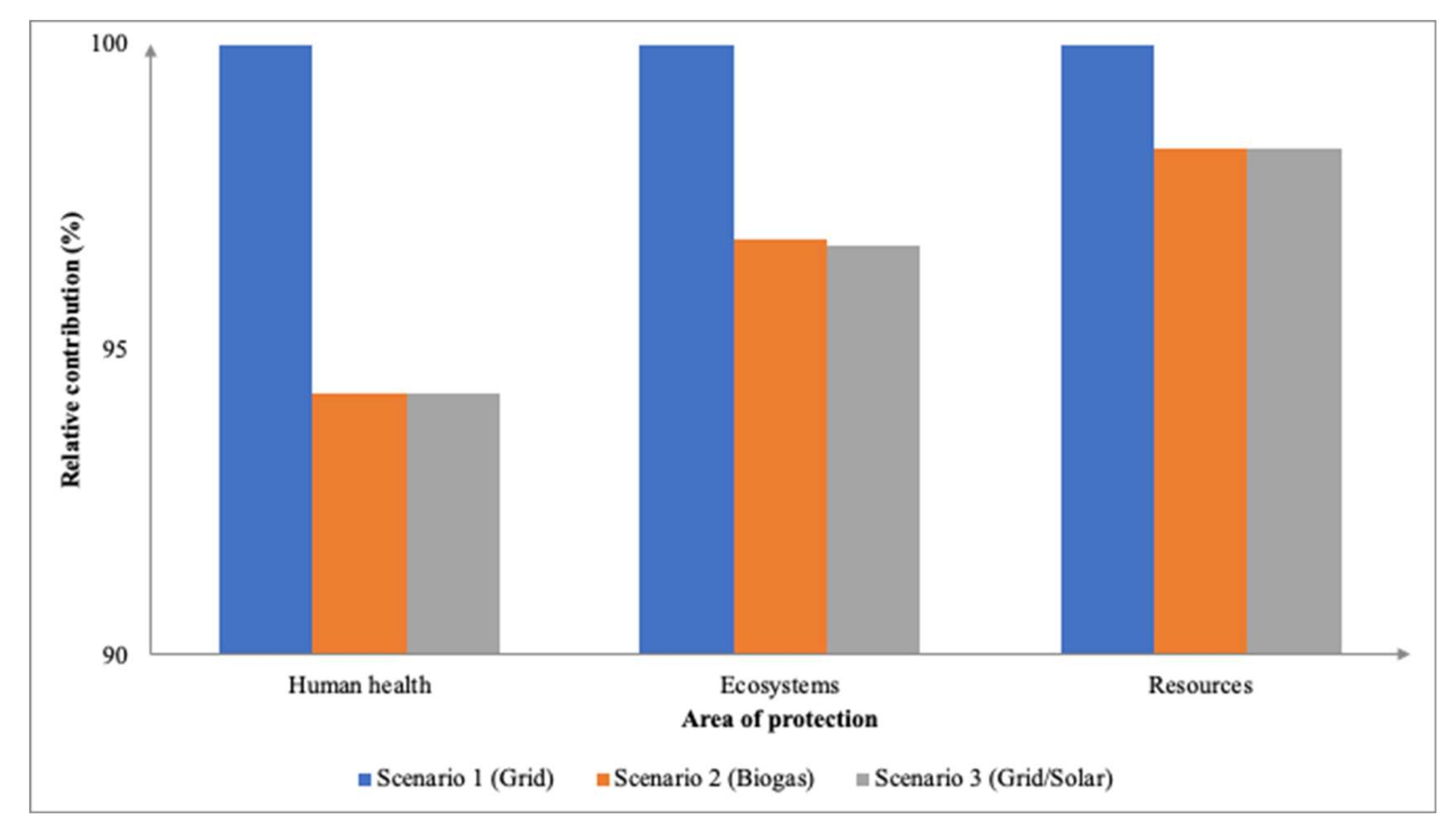 Membranes 12 00246 g011