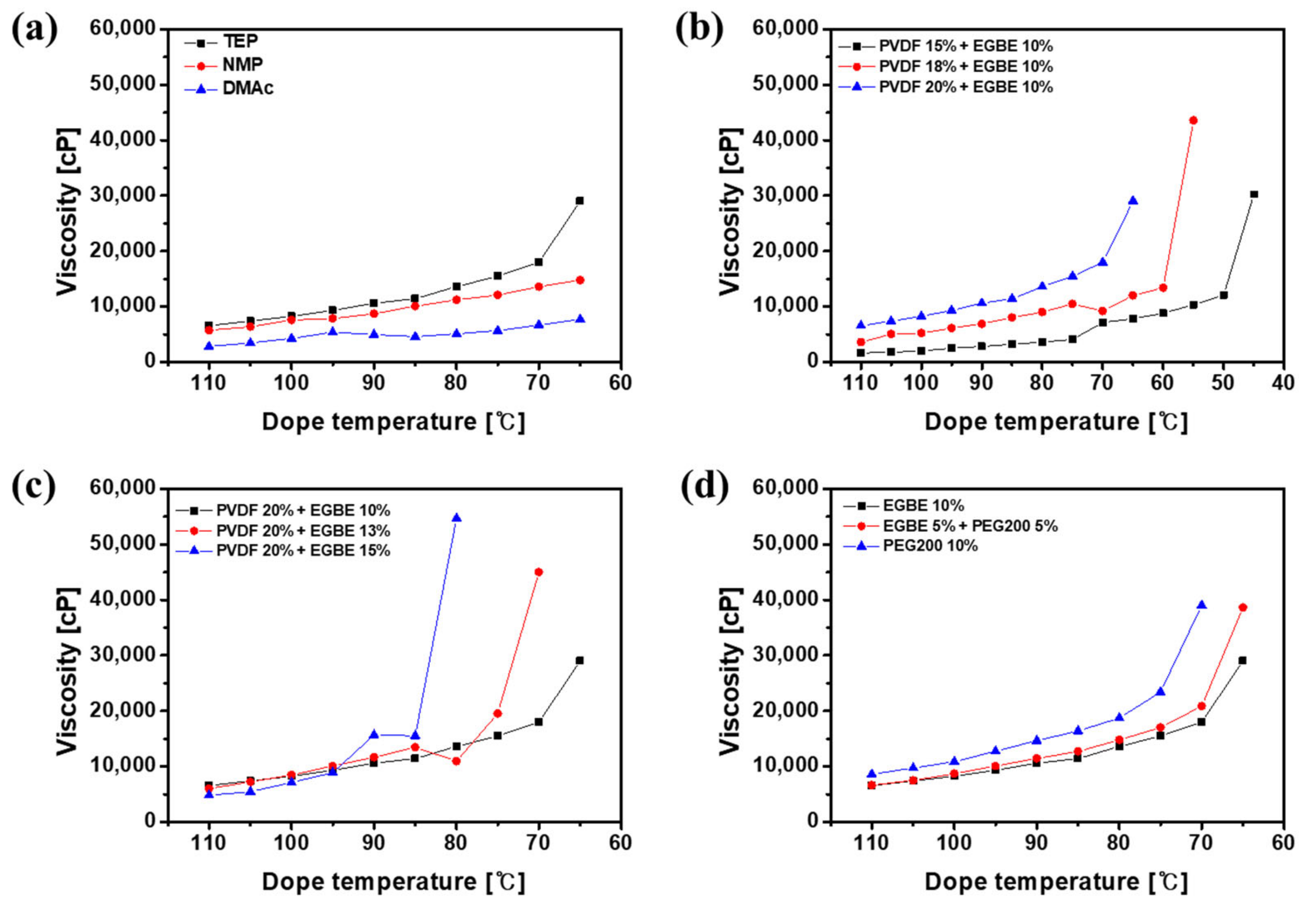 Membranes 12 00250 g002