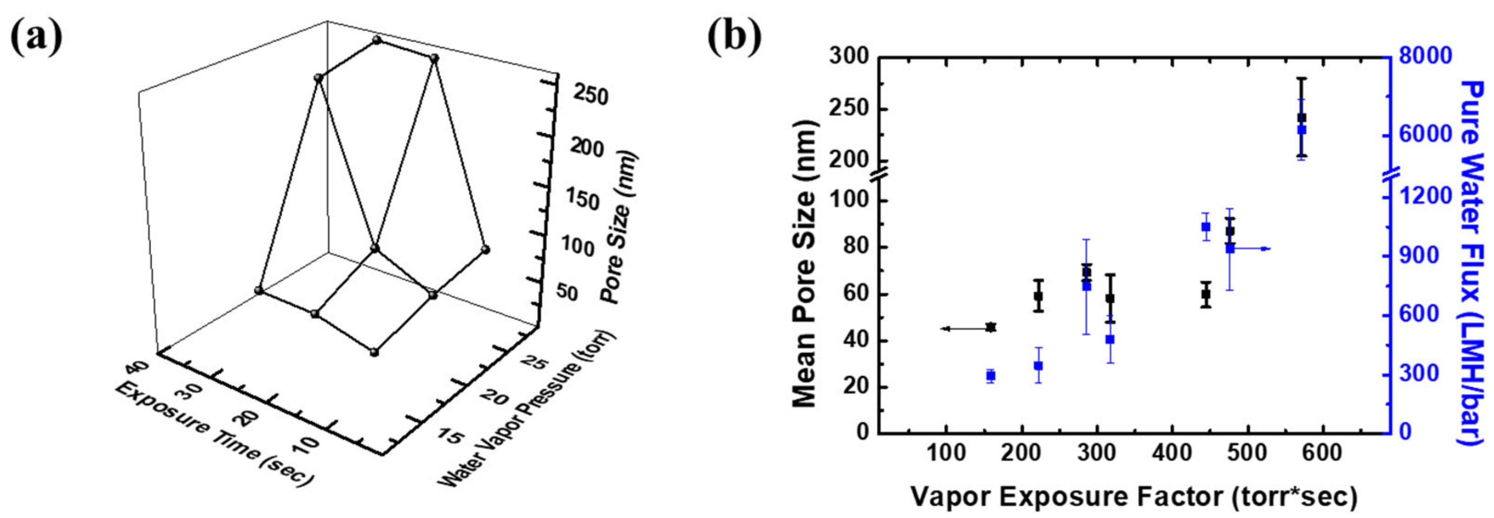 Membranes 12 00250 g006