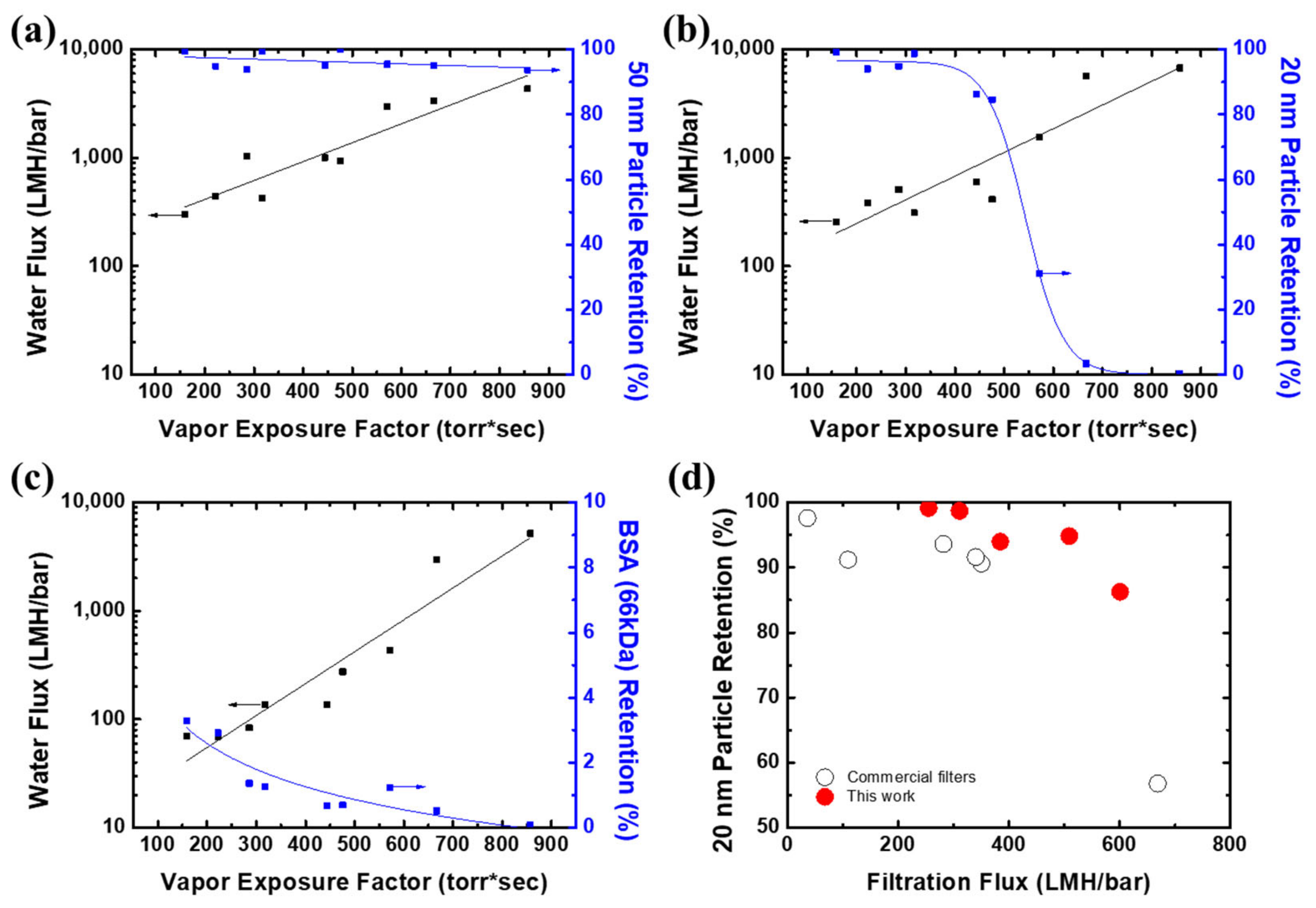 Membranes 12 00250 g008