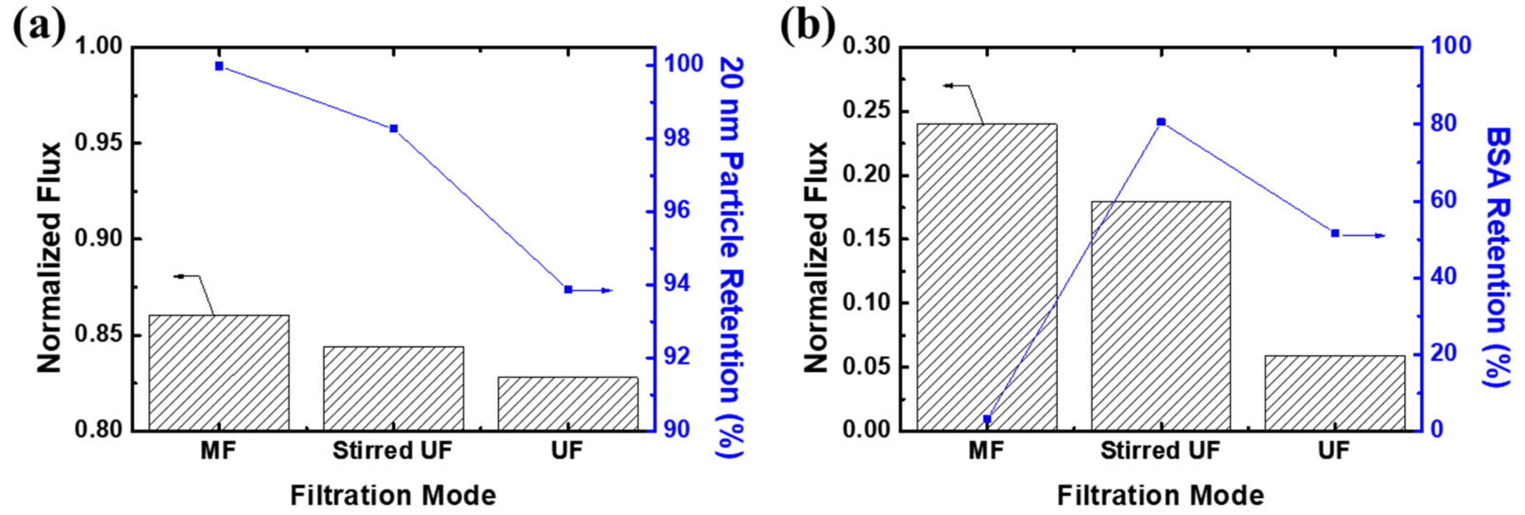Membranes 12 00250 g009