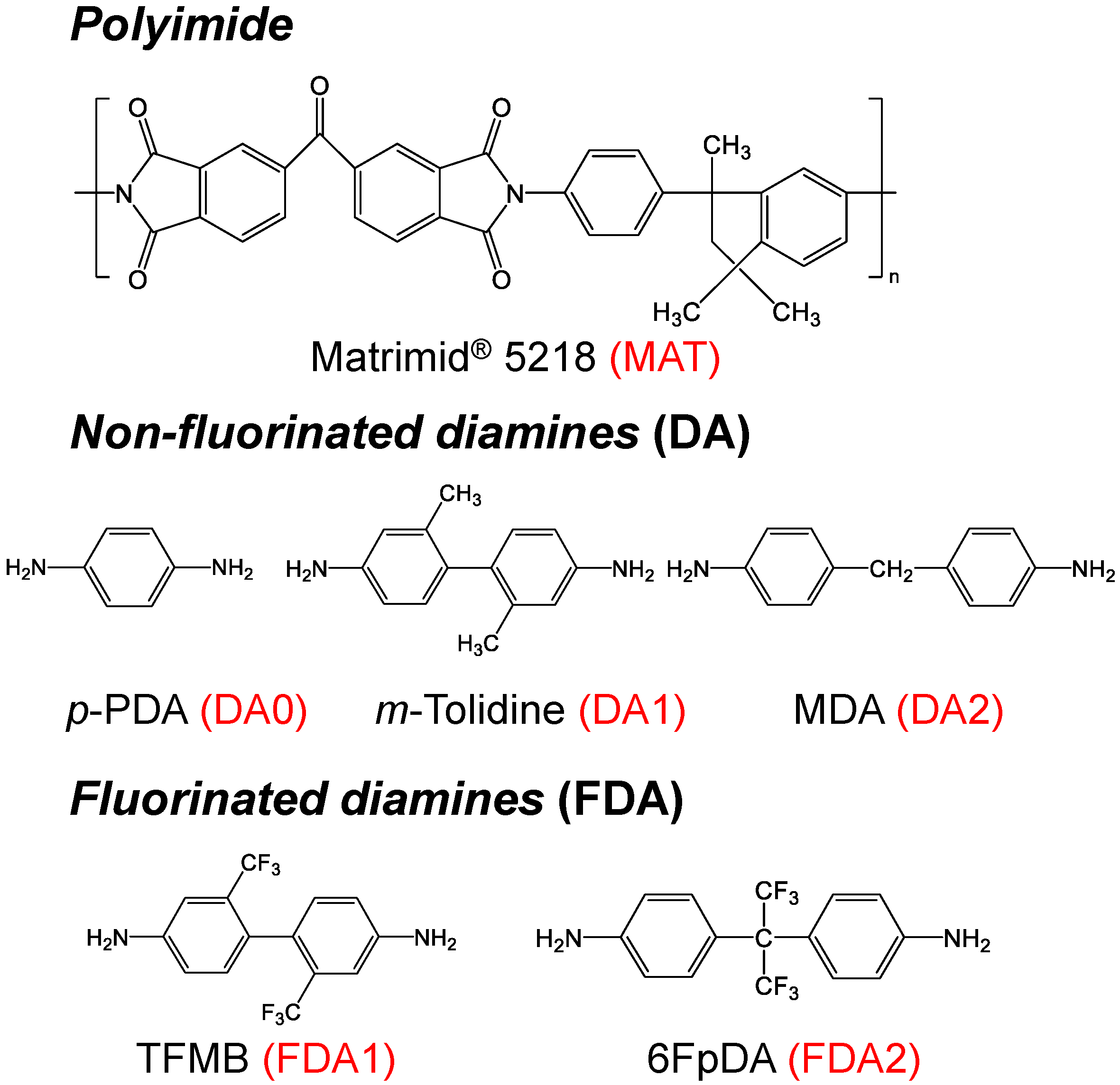 Membranes 12 00256 g001