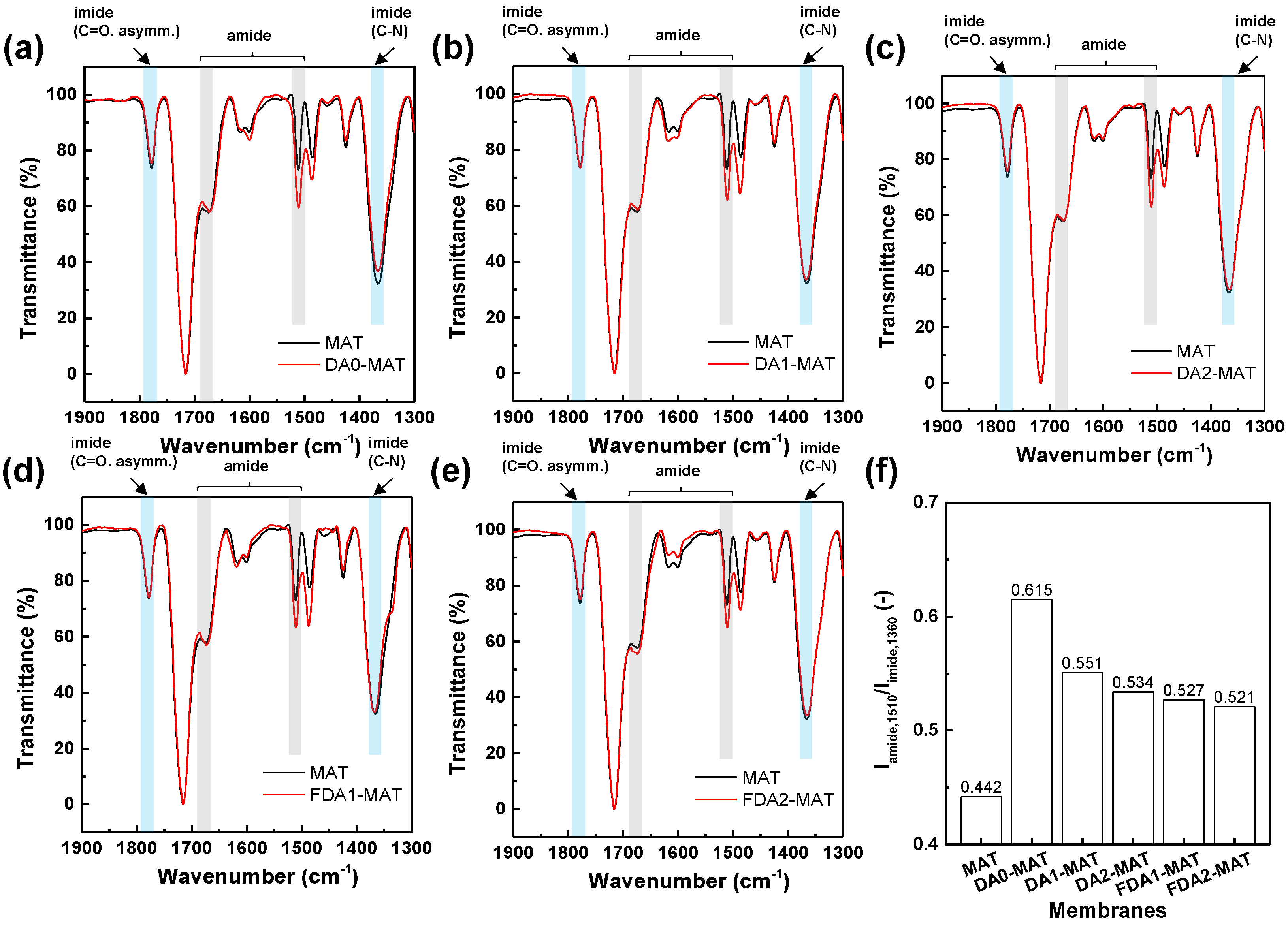 Membranes 12 00256 g003