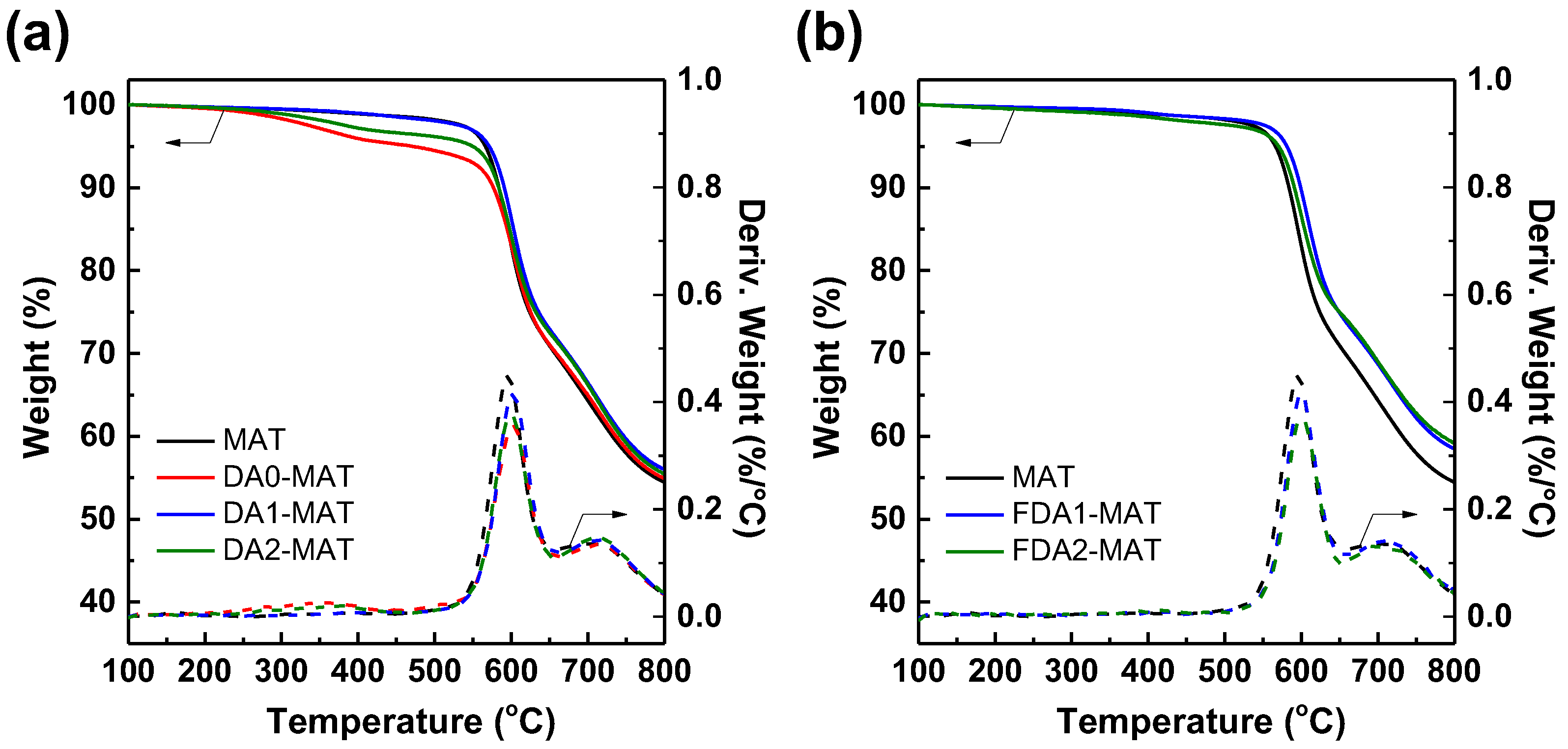Membranes 12 00256 g004