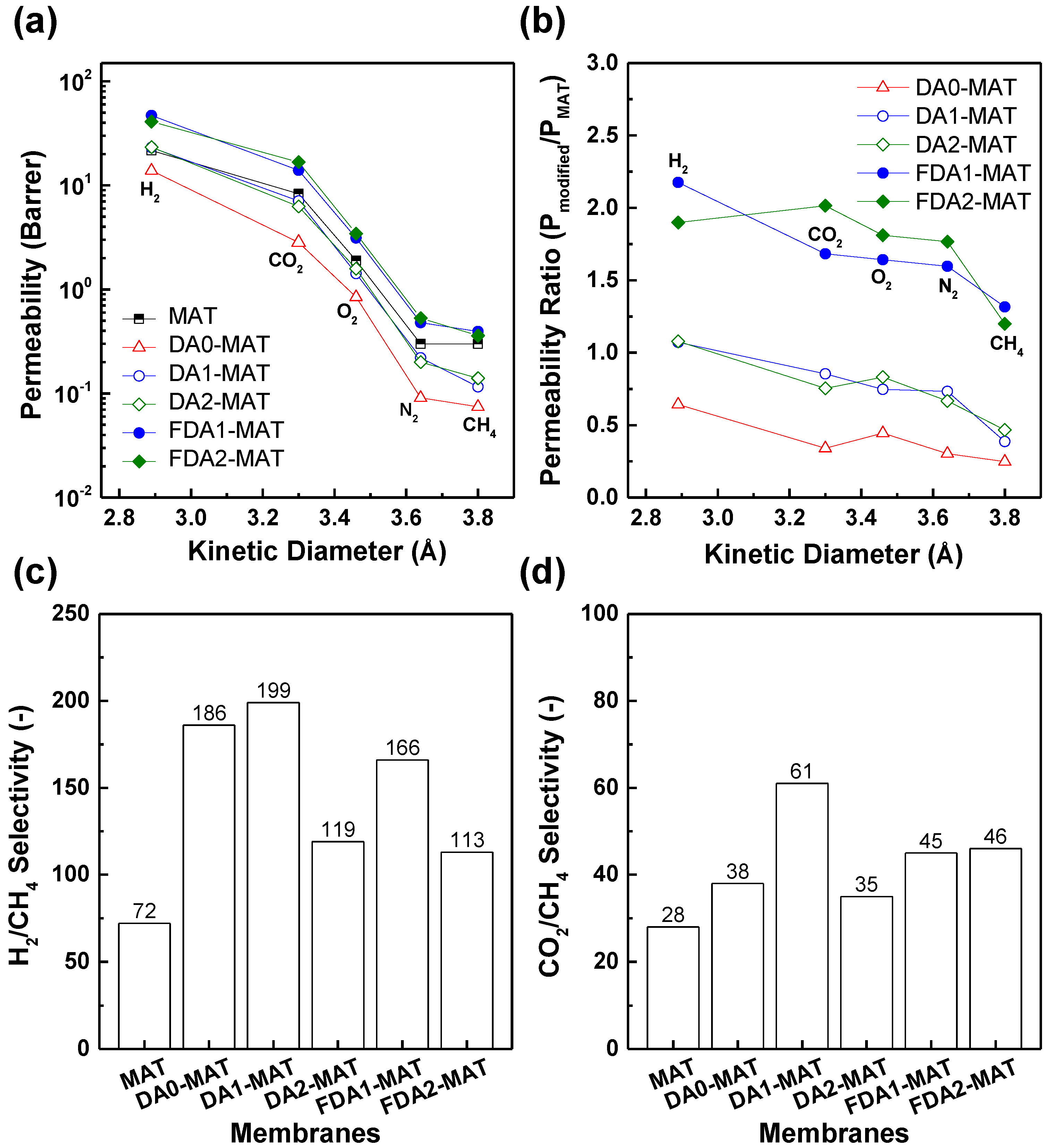 Membranes 12 00256 g005