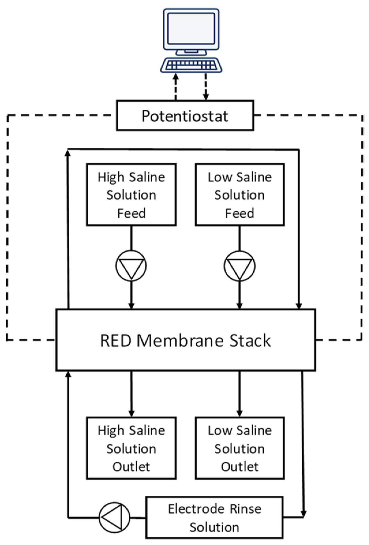 Membranes 12 00257 g002