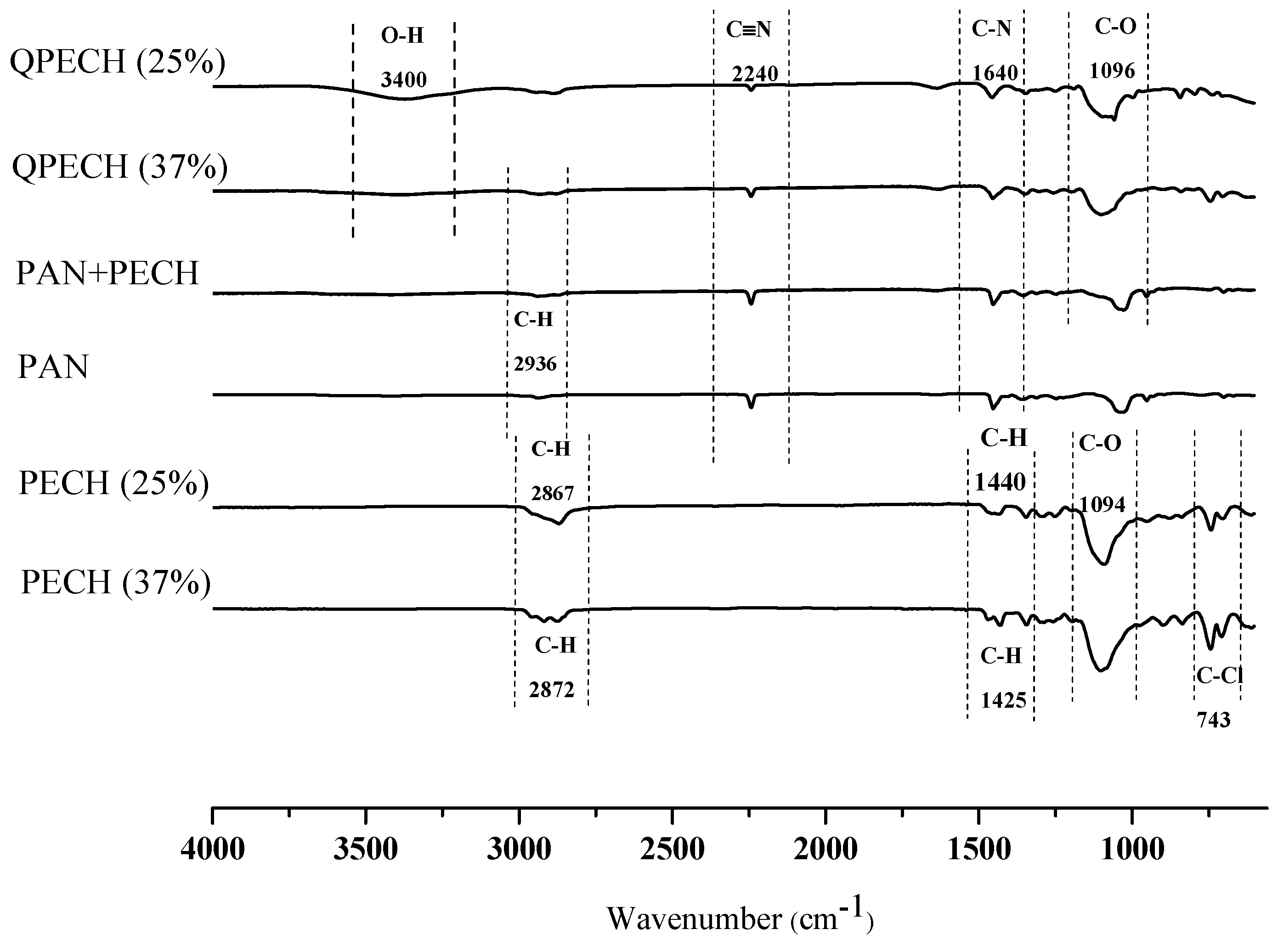 Membranes 12 00257 g005