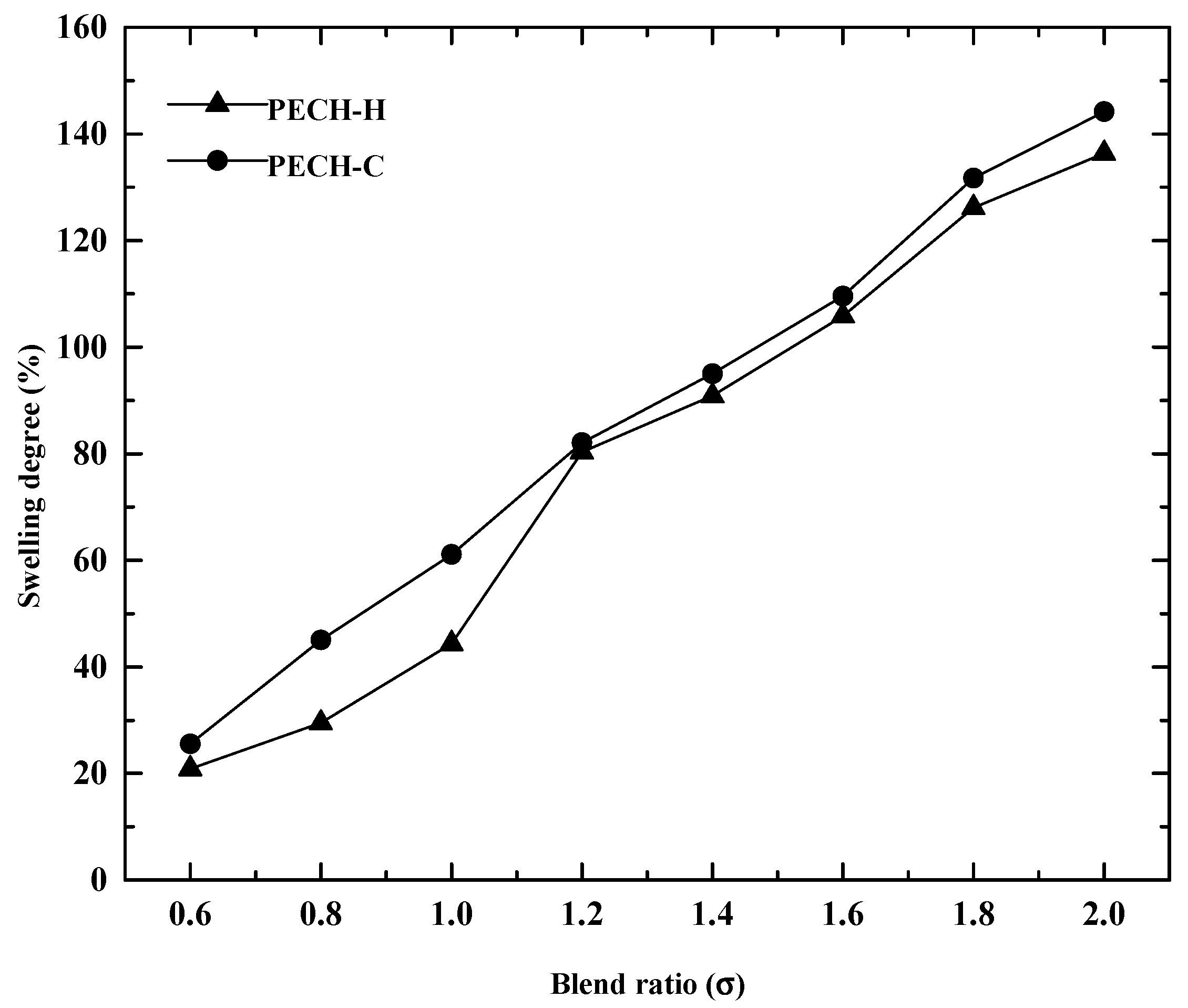 Membranes 12 00257 g007