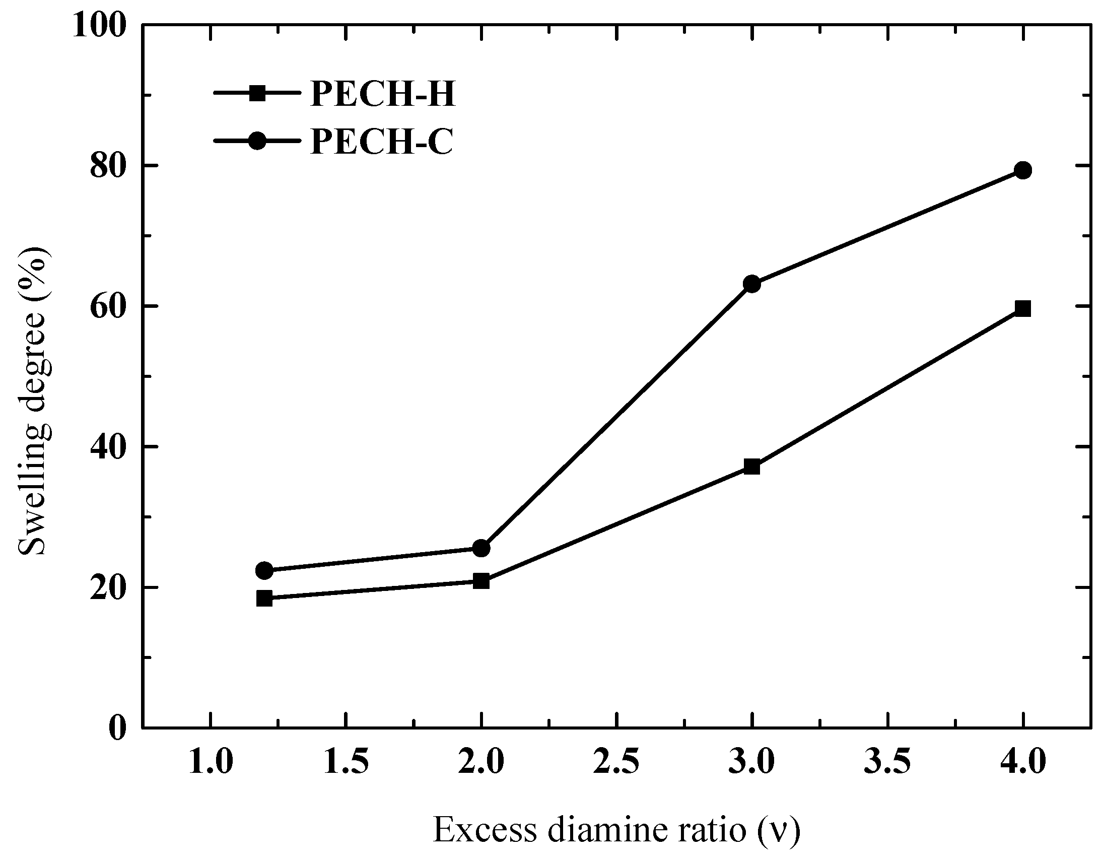 Membranes 12 00257 g009
