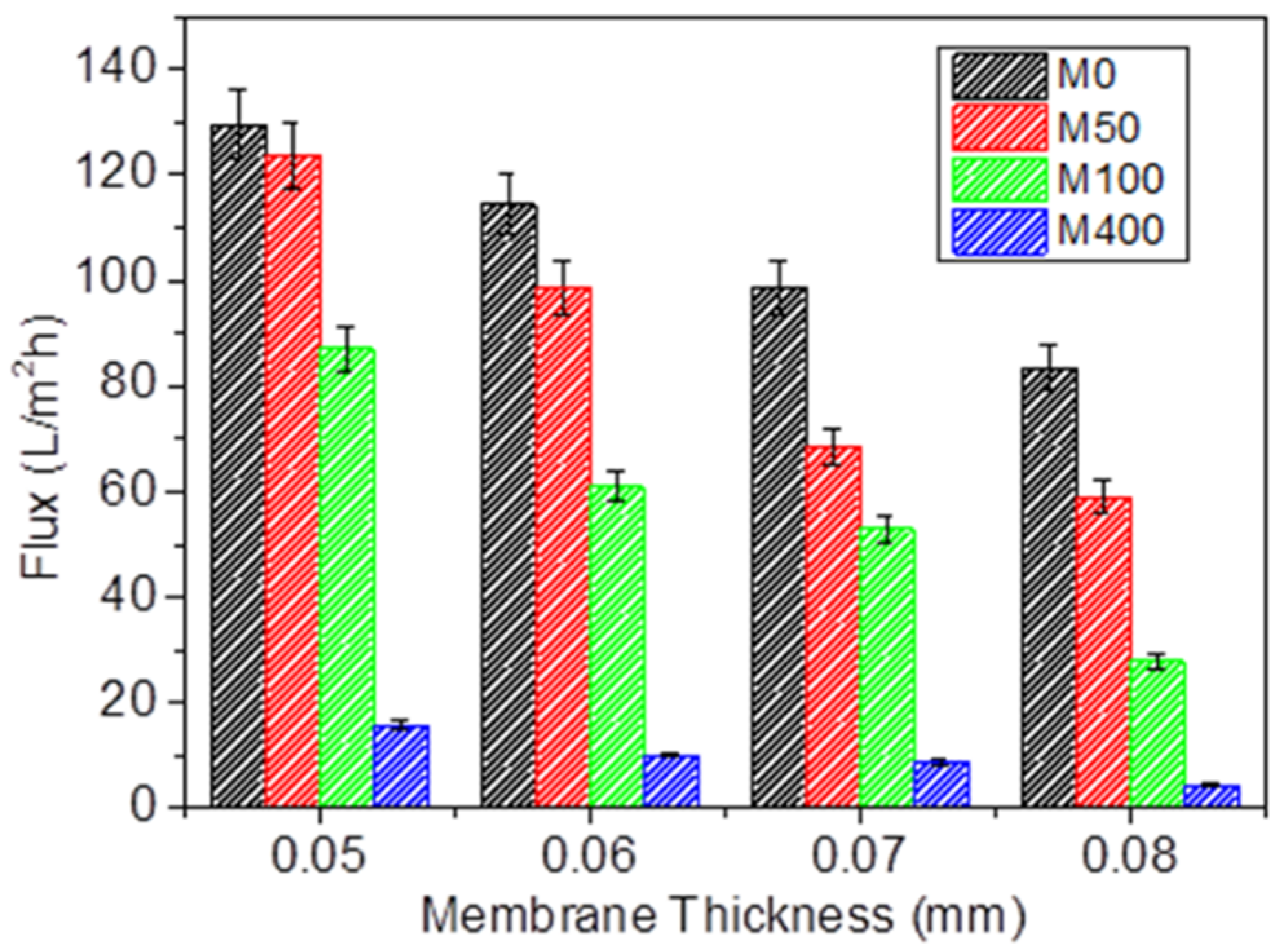 Membranes 12 00268 g005 Membranes 12 00268 g005