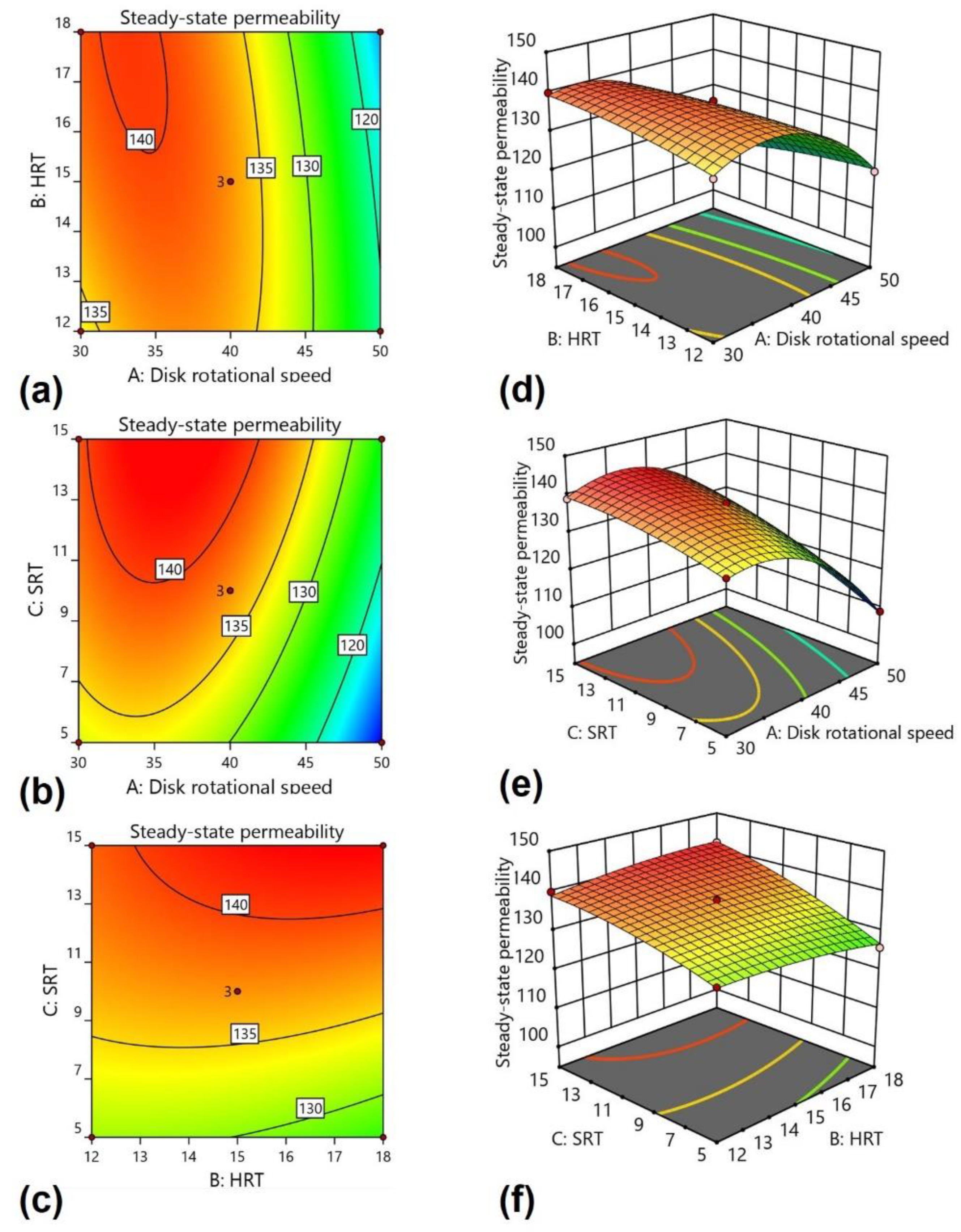 Membranes 12 00271 g003