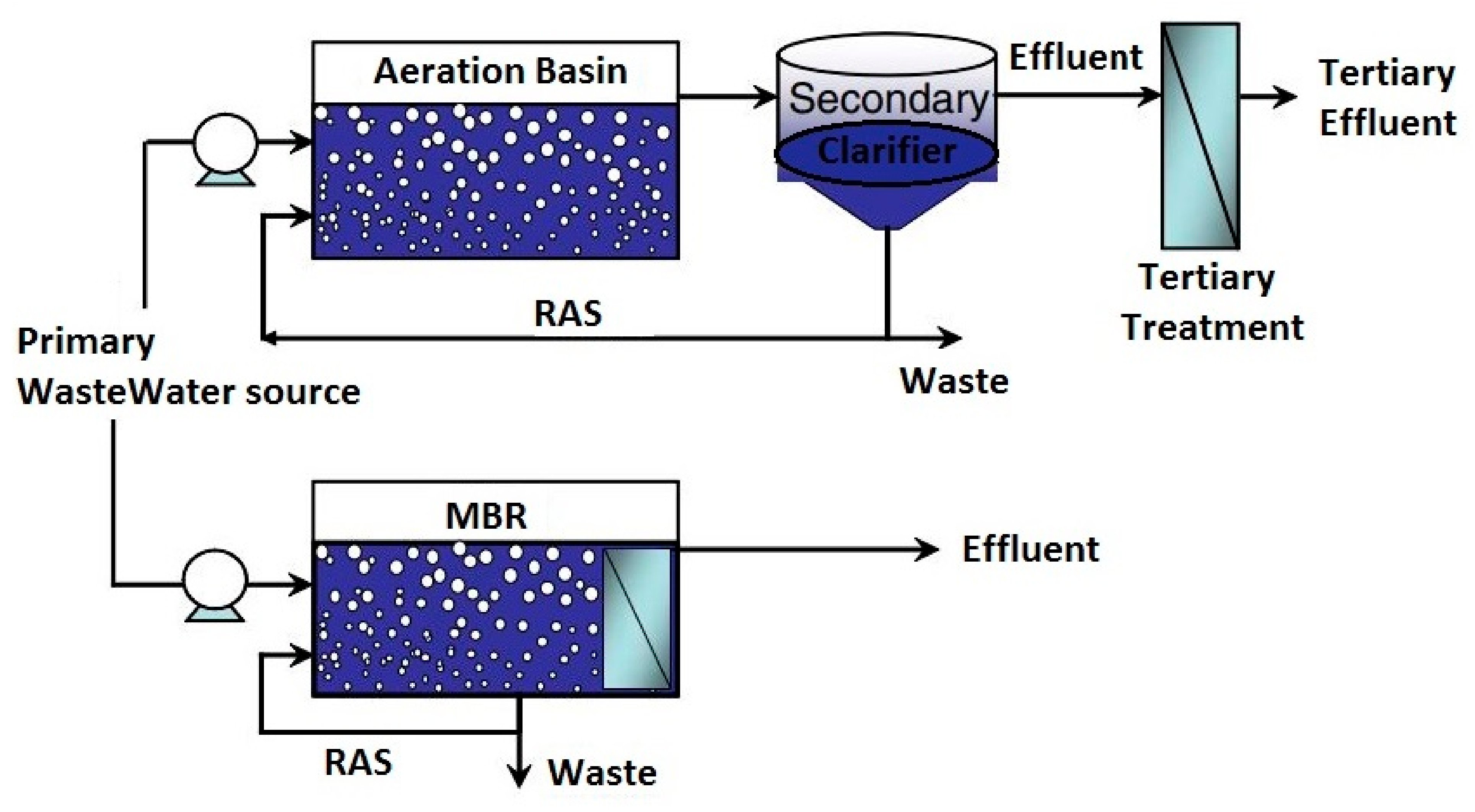 Membranes 12 00275 g002