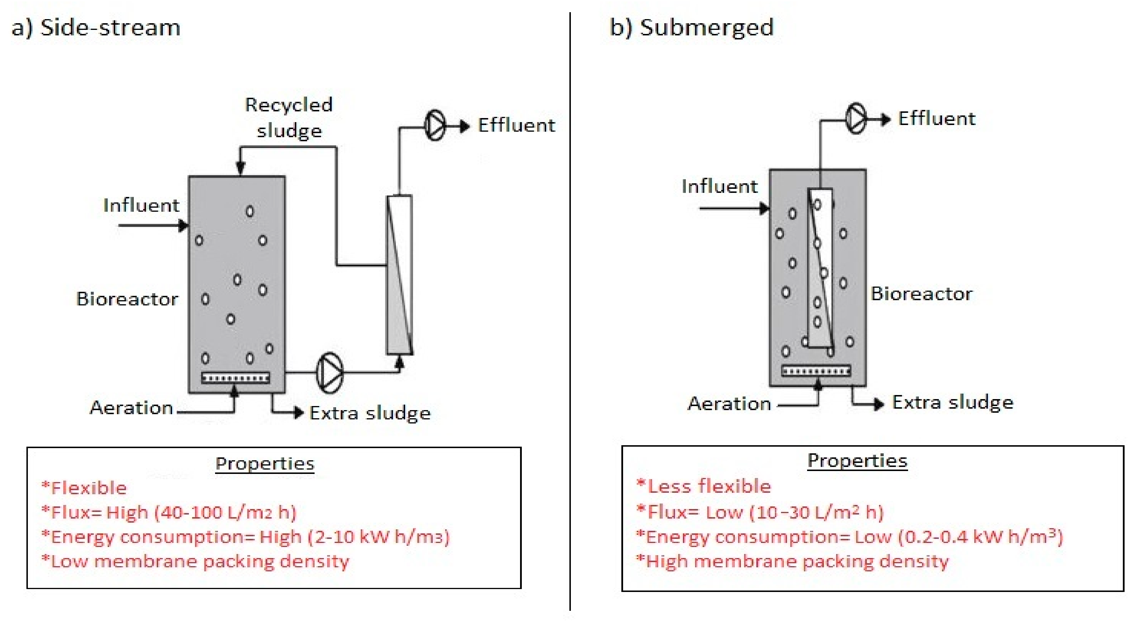 Membranes 12 00275 g003